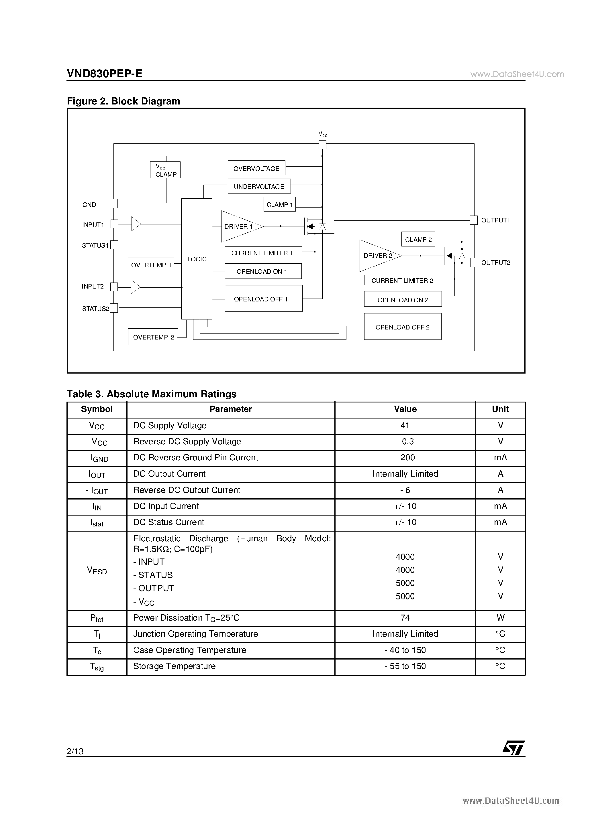 Datasheet VND830PEP-E - DOUBLE CHANNEL HIGH SIDE DRIVER page 2