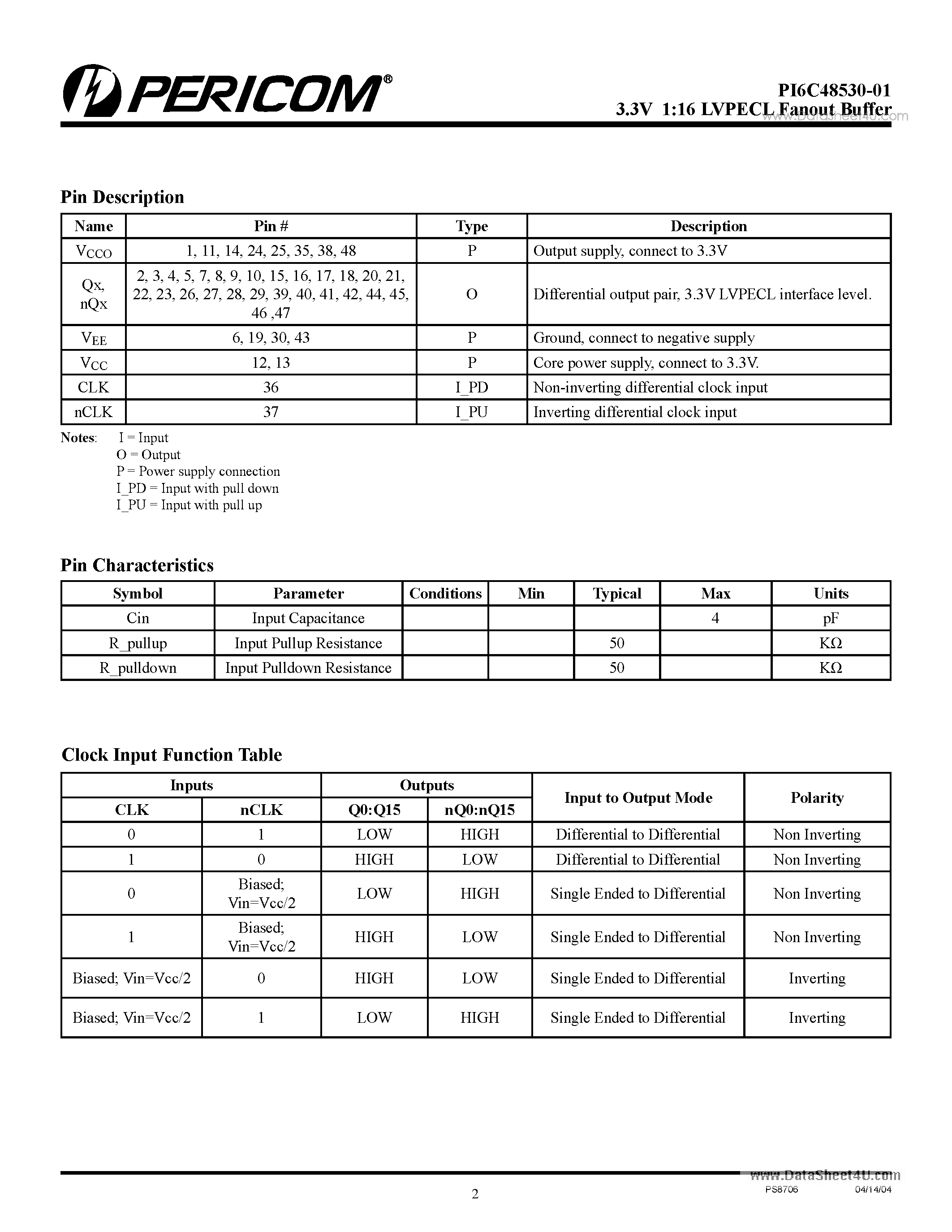 Даташит PI6C48530-01 - 3.3V 1:16 LVPECL Fanout Buffer страница 2