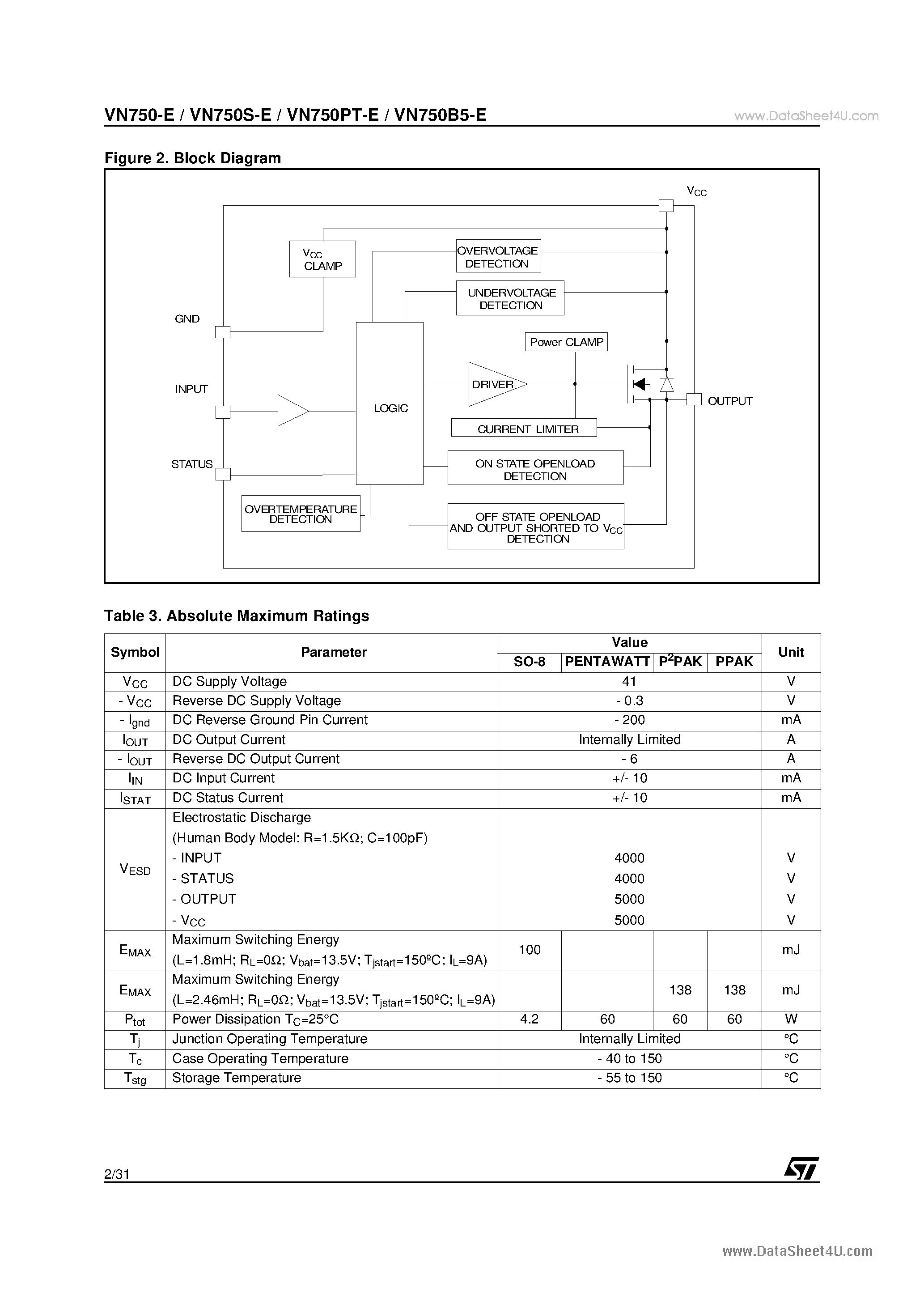 Datasheet VN750-E - HIGH SIDE DRIVER page 2