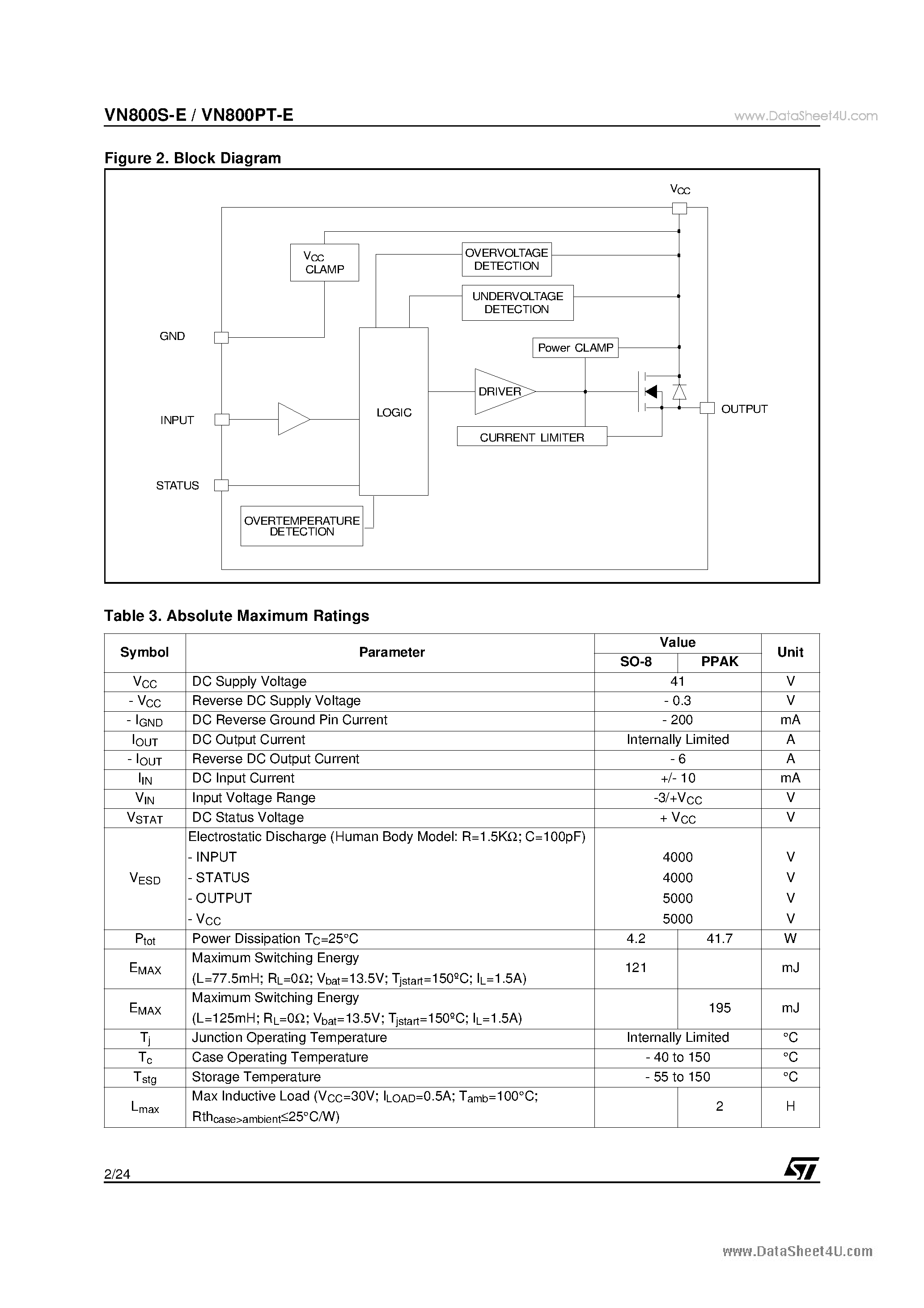 Datasheet VN800PT-E - HIGH SIDE DRIVER page 2