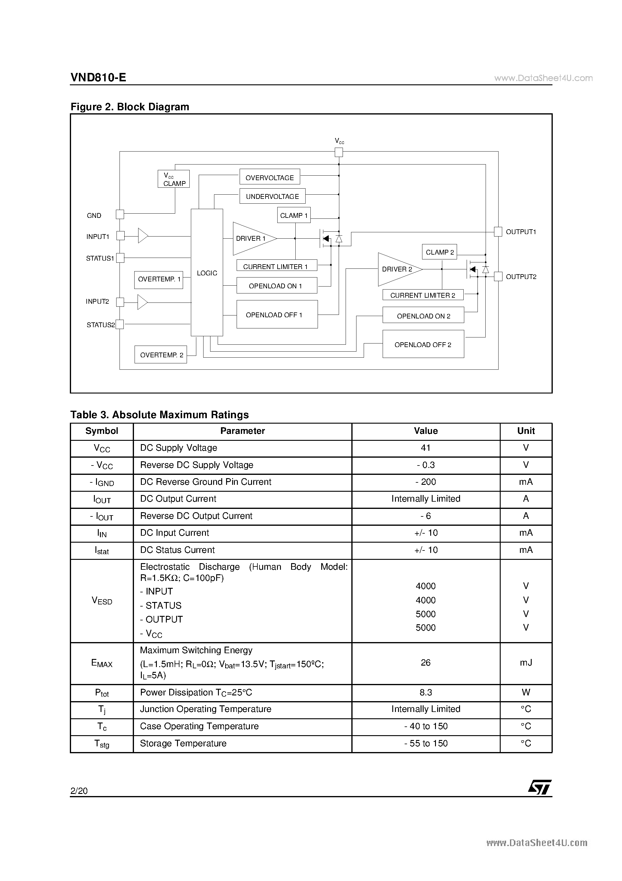 Datasheet VND810-E - DOUBLE CHANNEL HIGH SIDE DRIVER page 2