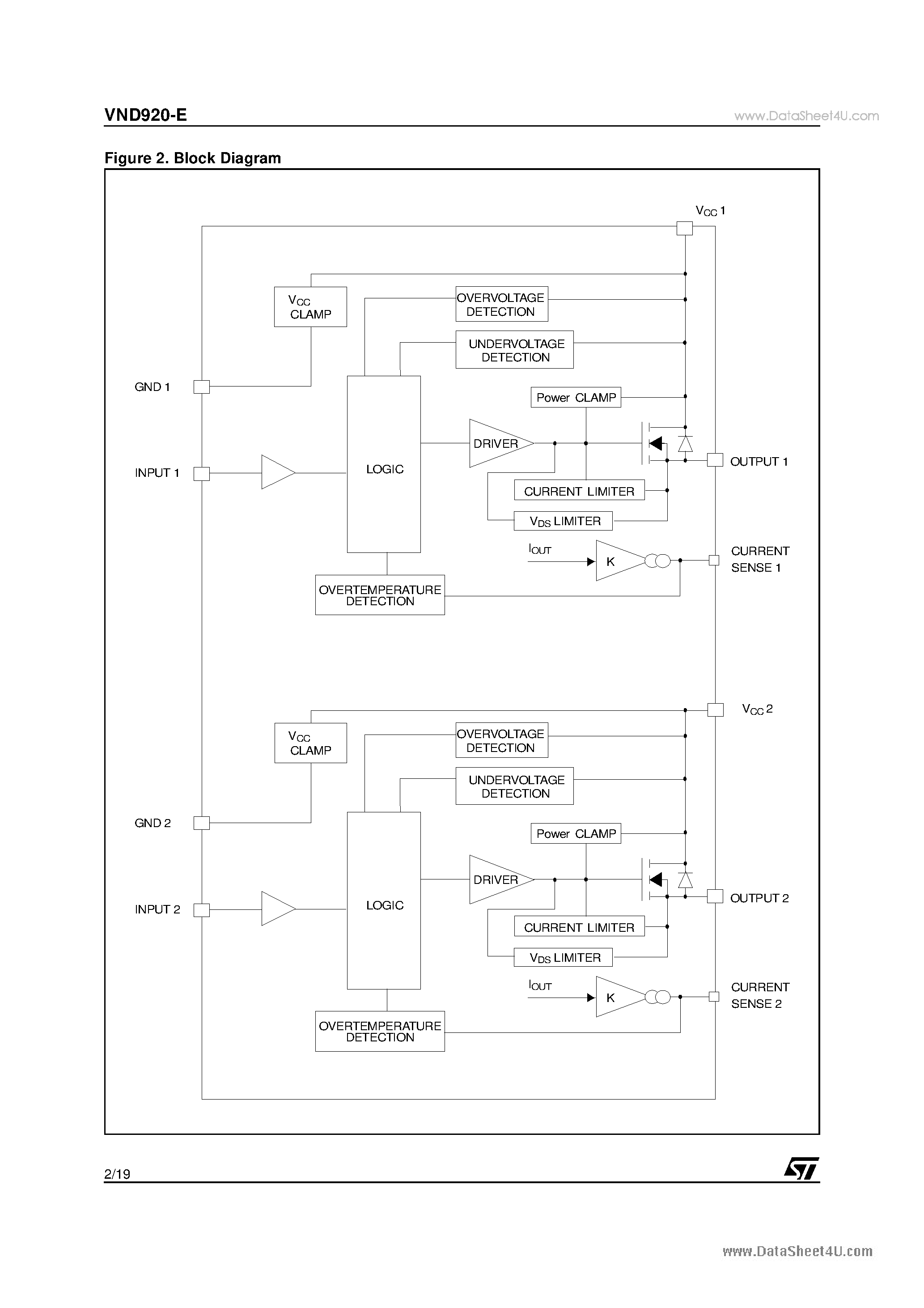 Datasheet VND920-E - DOUBLE CHANNEL HIGH SIDE SOLID STATE RELAY page 2