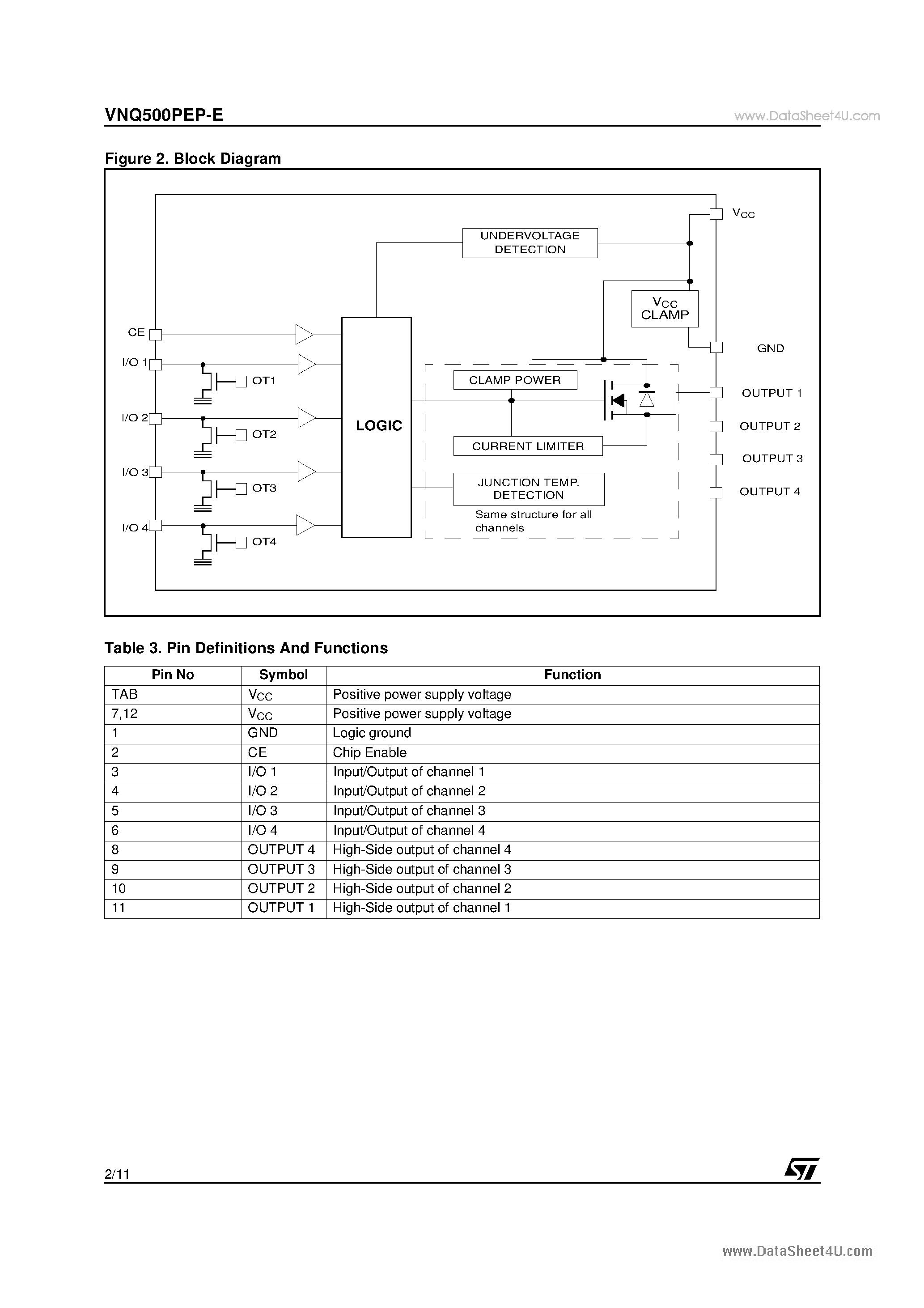 Datasheet VNQ500PEP-E - QUAD CHANNEL HIGH SIDE DRIVER page 2