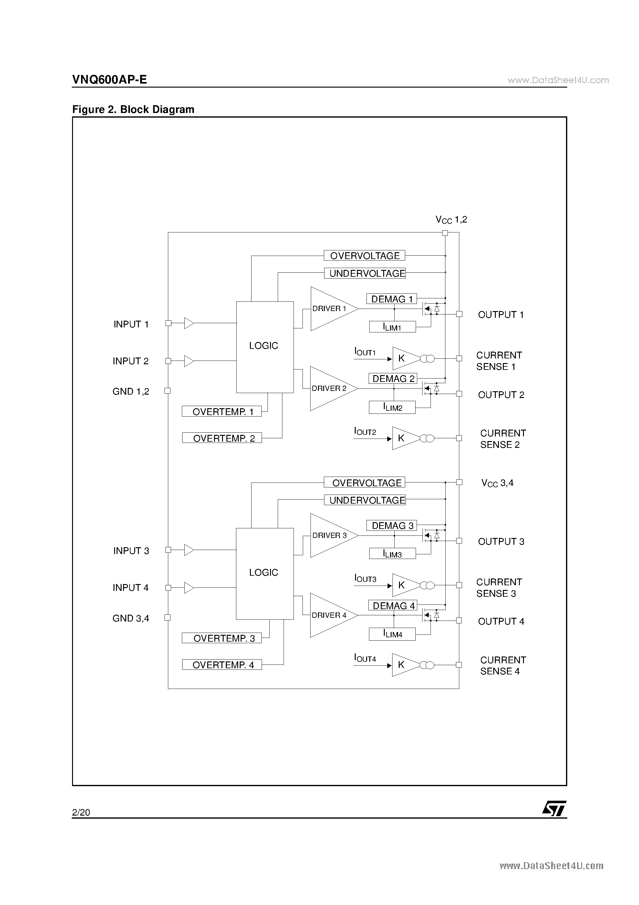 Datasheet VNQ600AP-E - QUAD CHANNEL HIGH SIDE DRIVER page 2