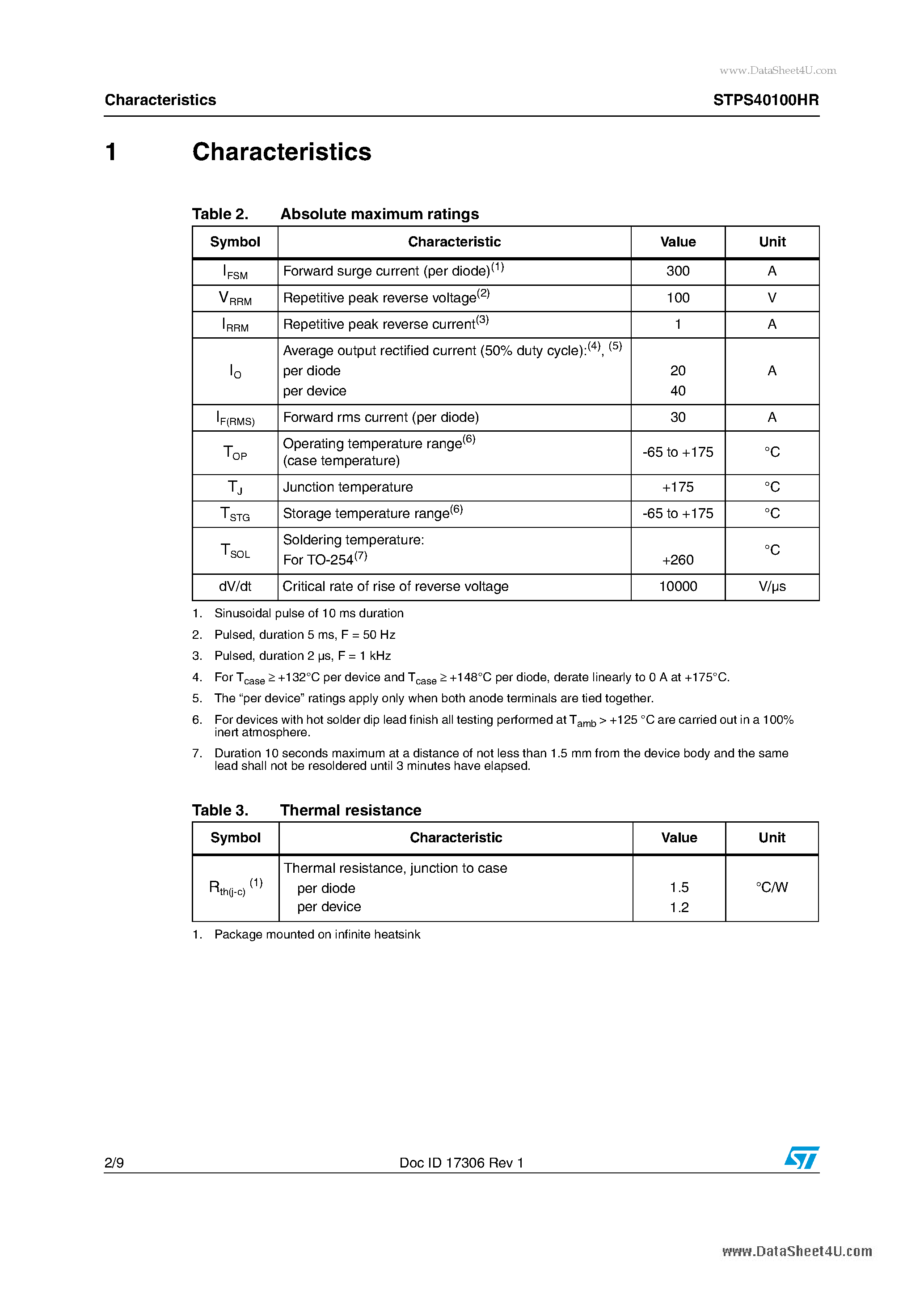 Даташит STPS40100HR - Aerospace 2 x 20 A - 100 V Schottky rectifier страница 2