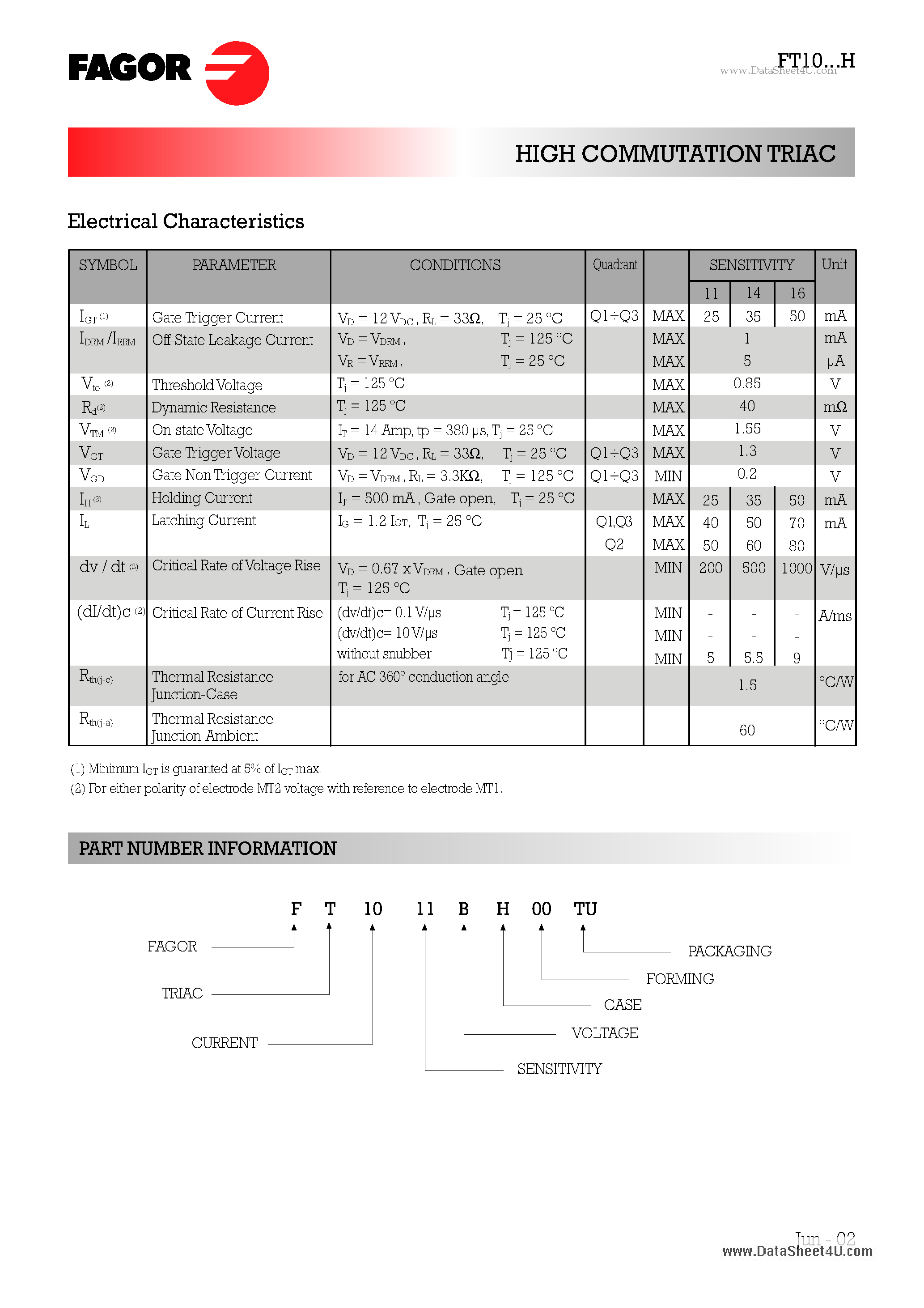 Даташит FT1004BH - HIGH COMMUTATION TRIAC страница 2