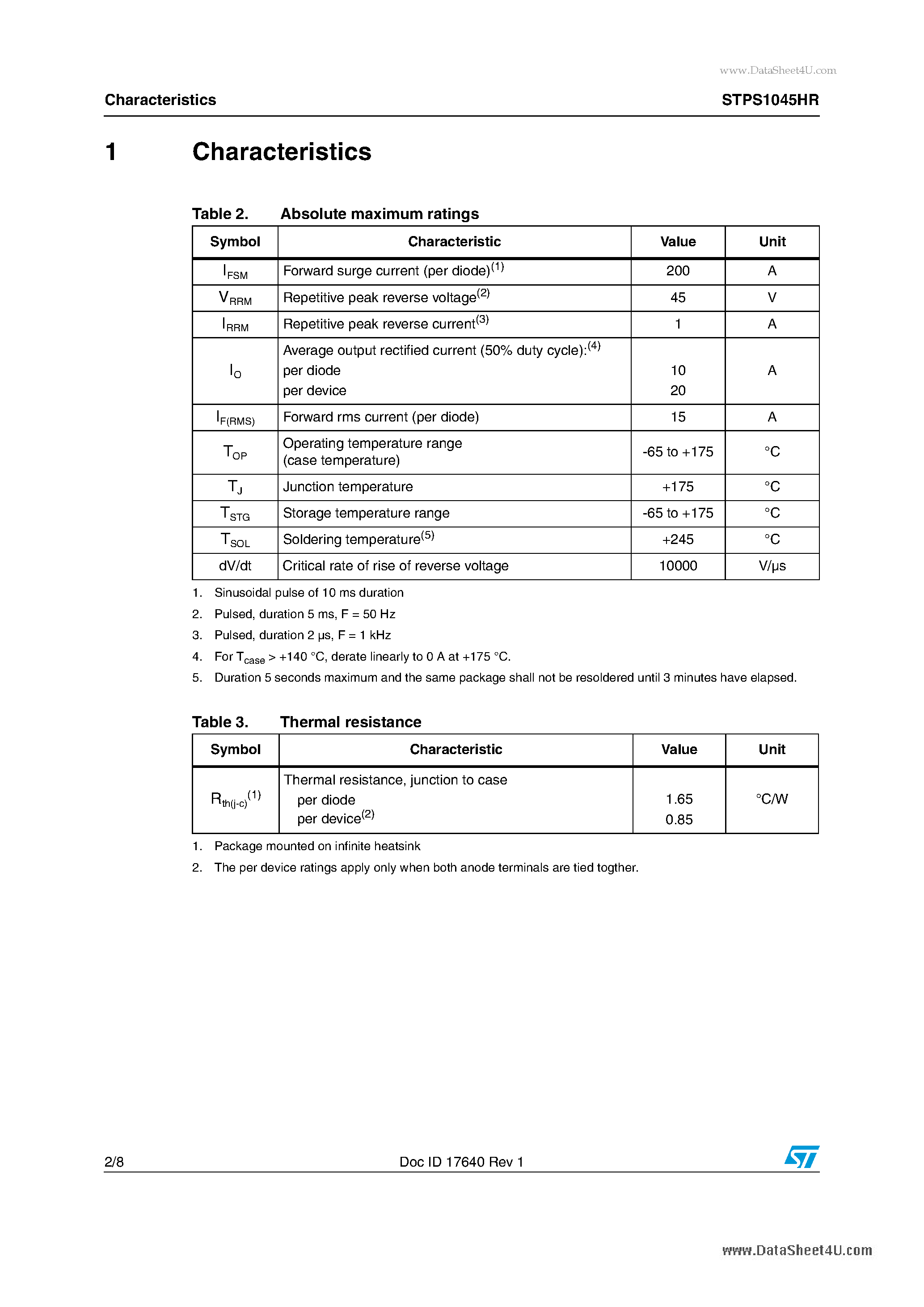 Даташит STPS1045HR - Aerospace 2 x 10A - 45V Schottky rectifier страница 2