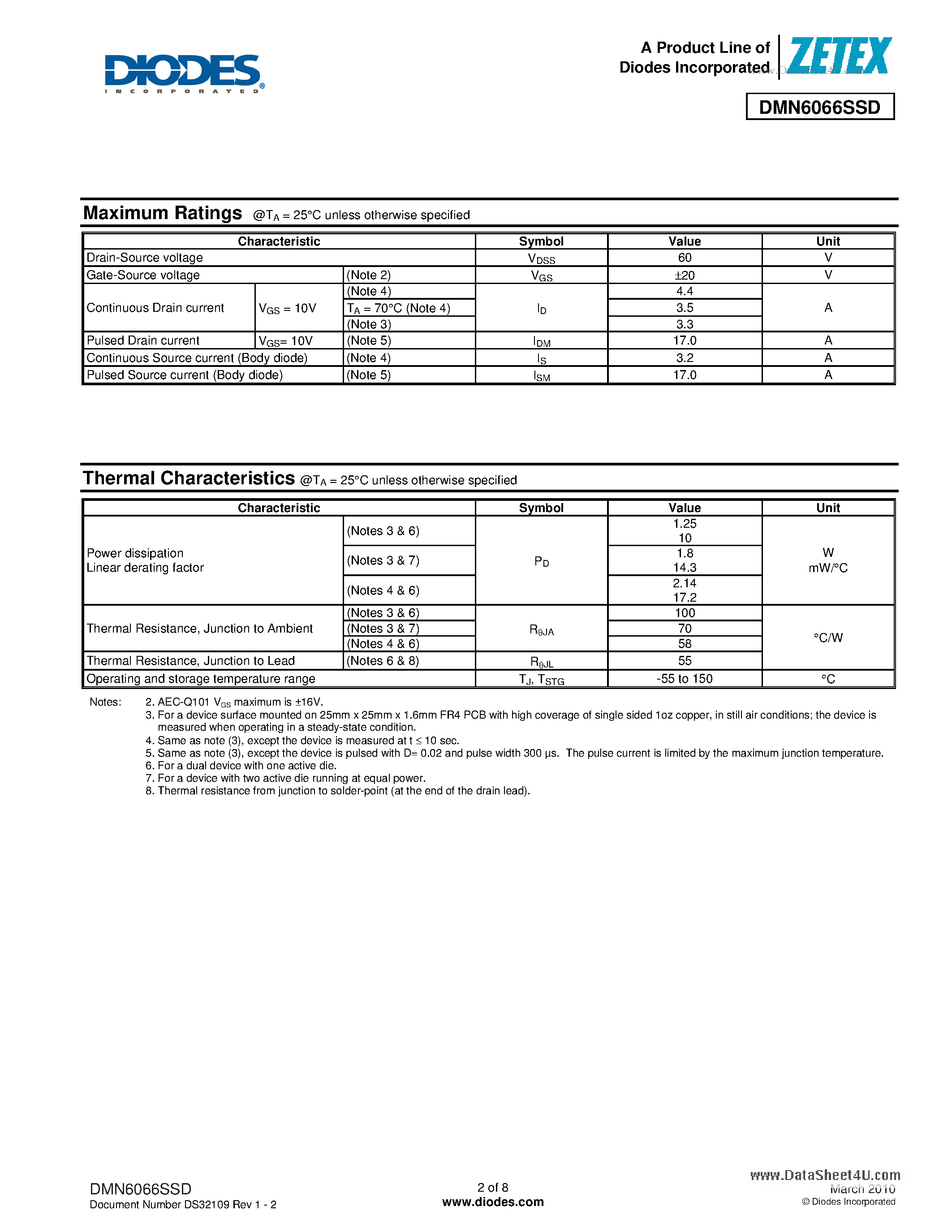 Даташит DMN6066SSD - 60V DUAL N-CHANNEL ENHANCEMENT MODE MOSFET страница 2