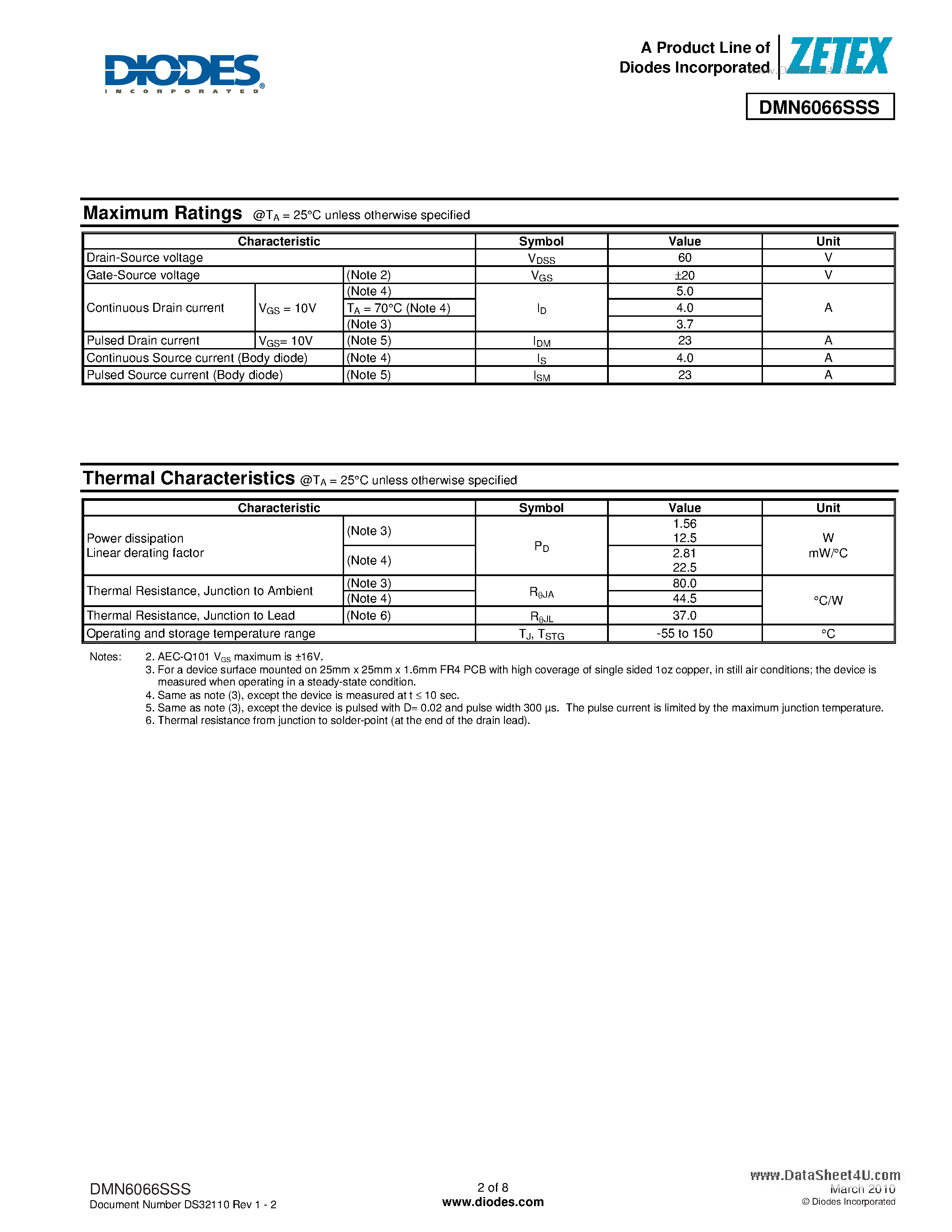 Даташит DMN6066SSS - 60V N-CHANNEL ENHANCEMENT MODE MOSFET страница 2