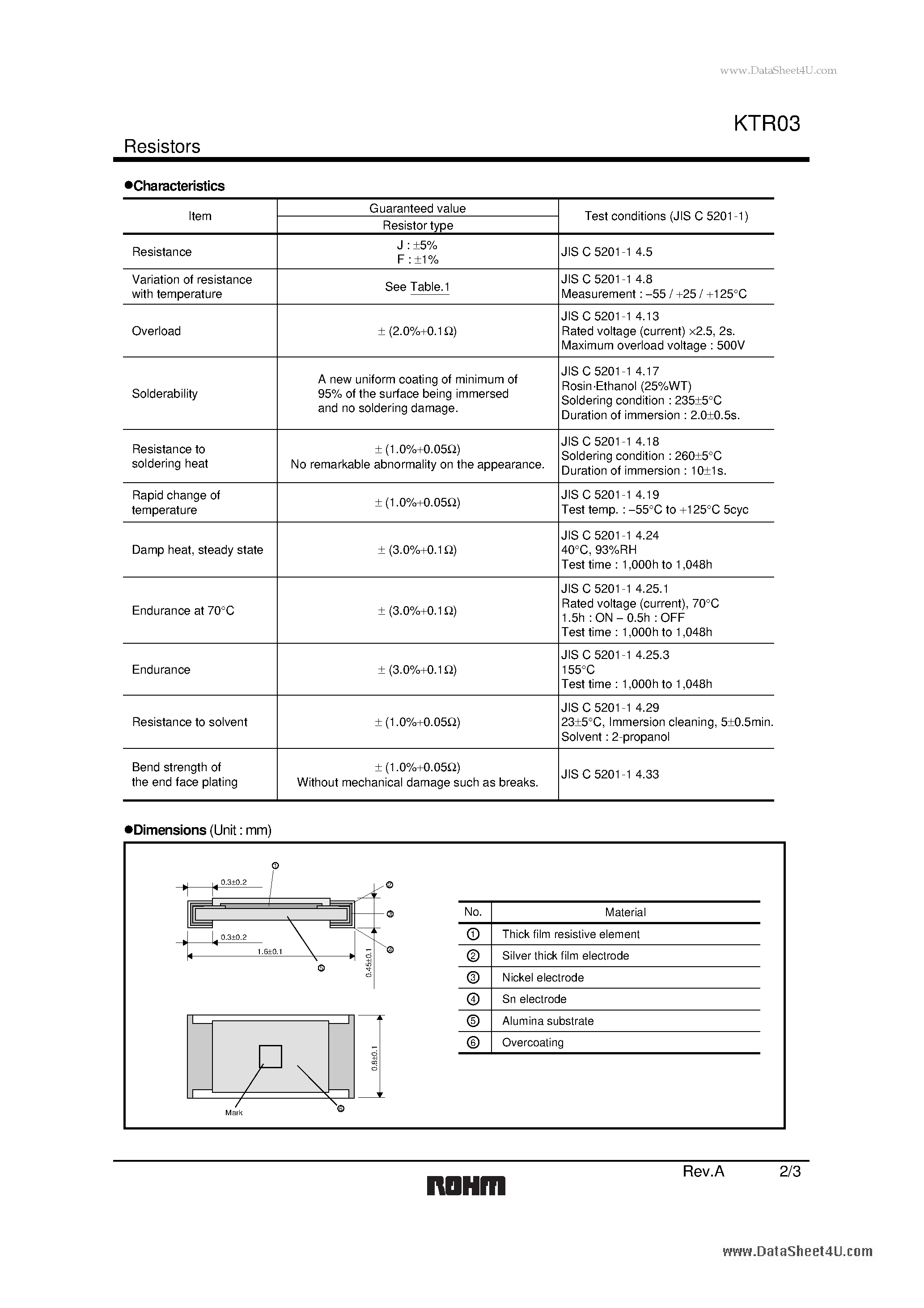 Datasheet KTR03 - High Voltage Resistance Chip Resistors page 2