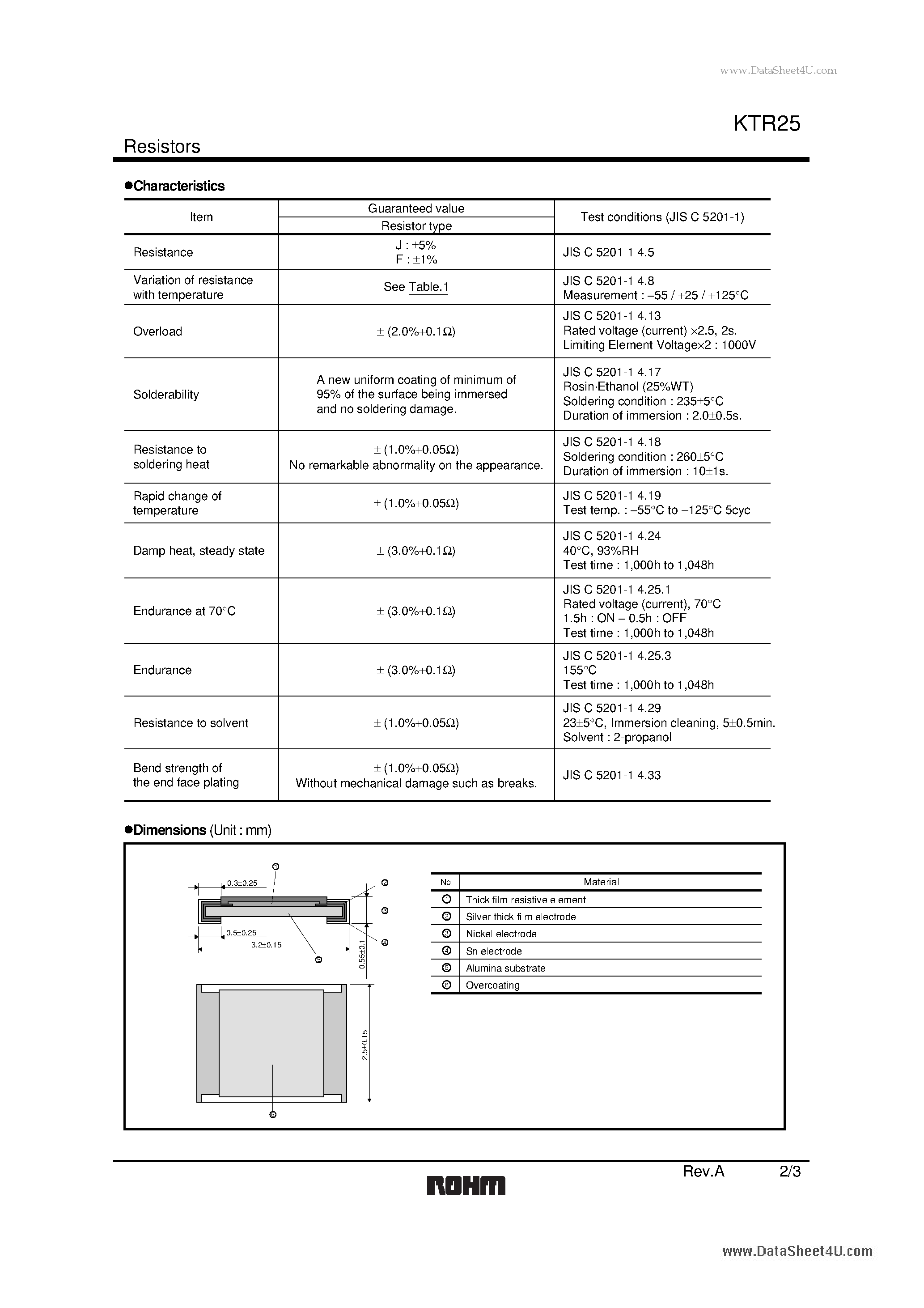 Datasheet KTR25 - High Voltage Resistance Chip Resistors page 2