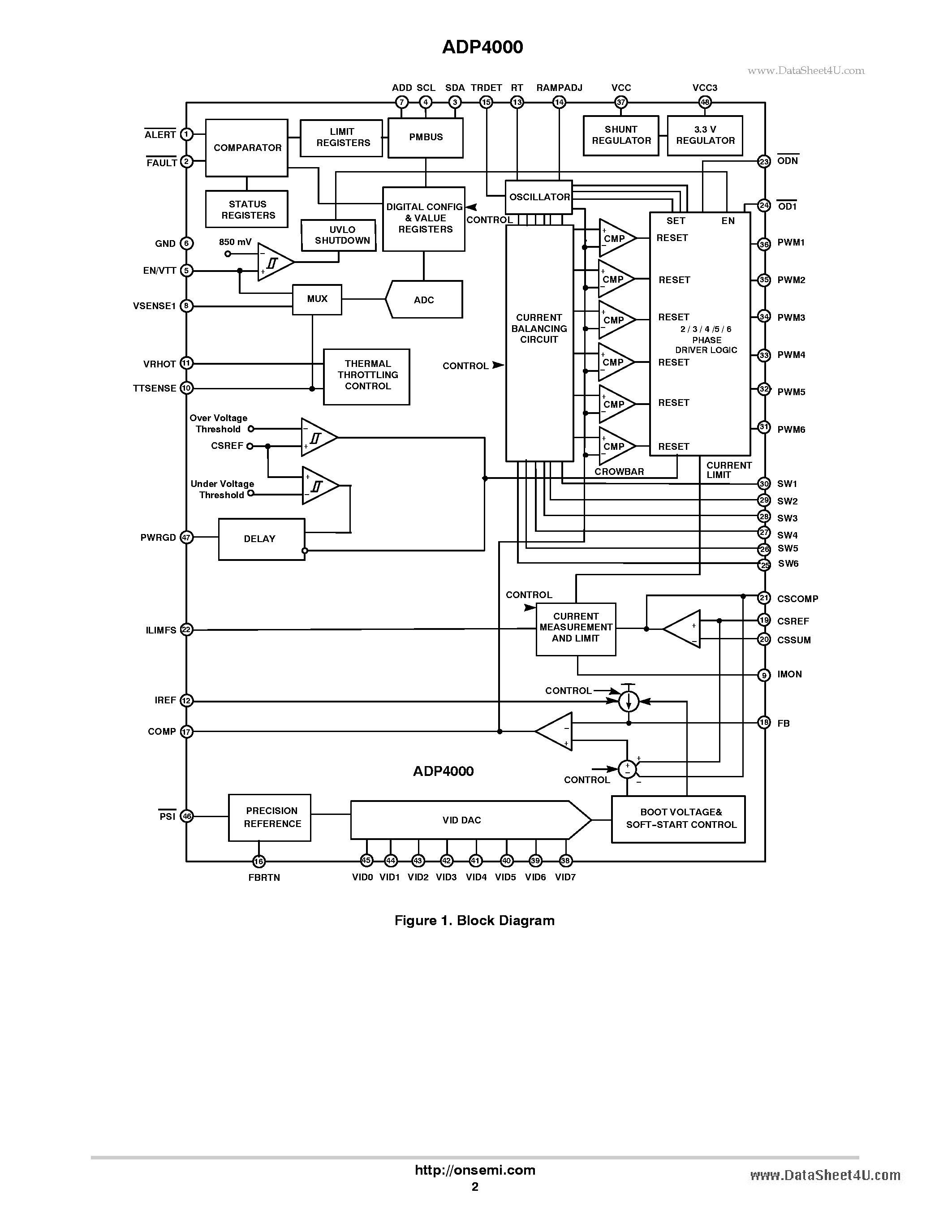 Datasheet ADP4000 - Programmable Multi-Phase Synchronous Buck Converter page 2