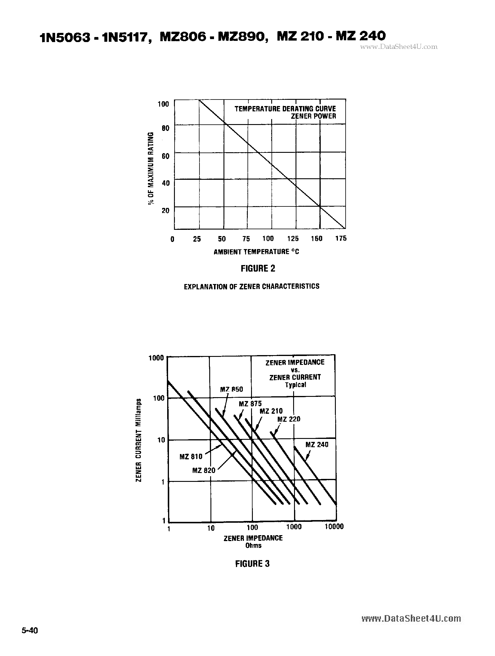 Datasheet 1N5108 - 3 WATT GLASS ZENER DIODES page 2