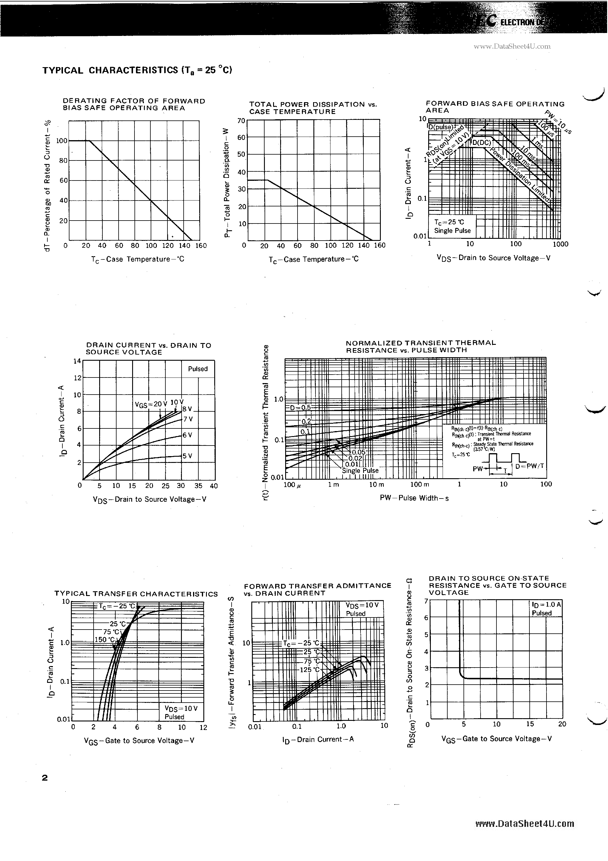 Datasheet 2SK1198 - N-Channel MOS Field Effect Power Transistor page 2