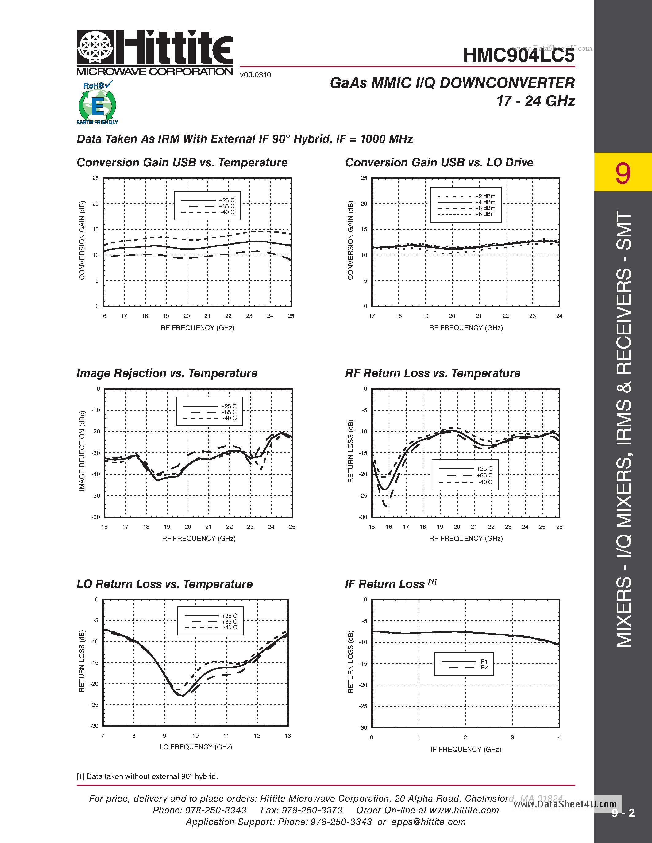 Datasheet HMC904LC5 - GaAs MMIC I/Q Downconverter page 2