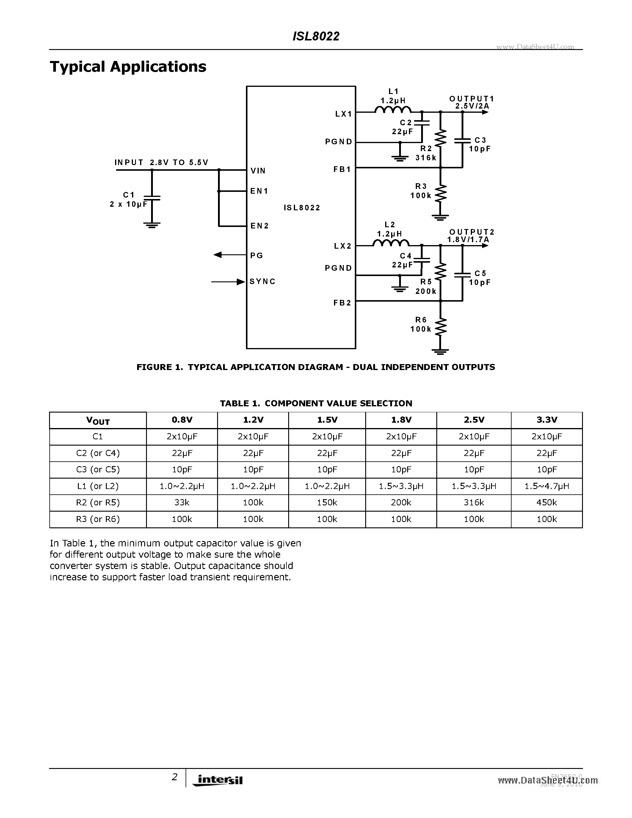 Datasheet ISL8022 - Dual 2A/1.7A Low Quiescent Current 2.25MHz High Efficiency Synchronous Buck Regulator page 2