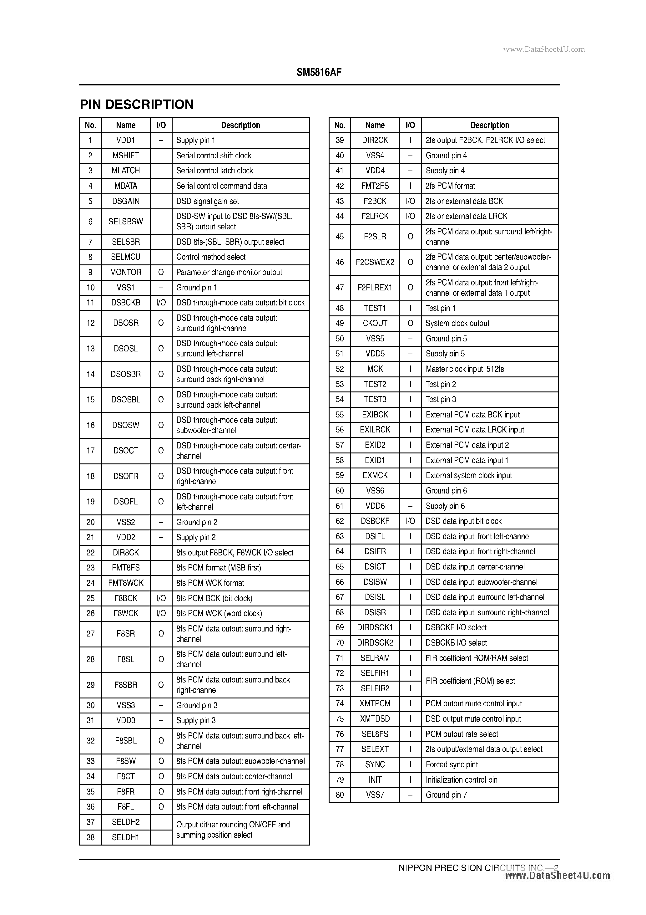 Datasheet SM5816AF - 6-channel DSD-PCM Converter page 2