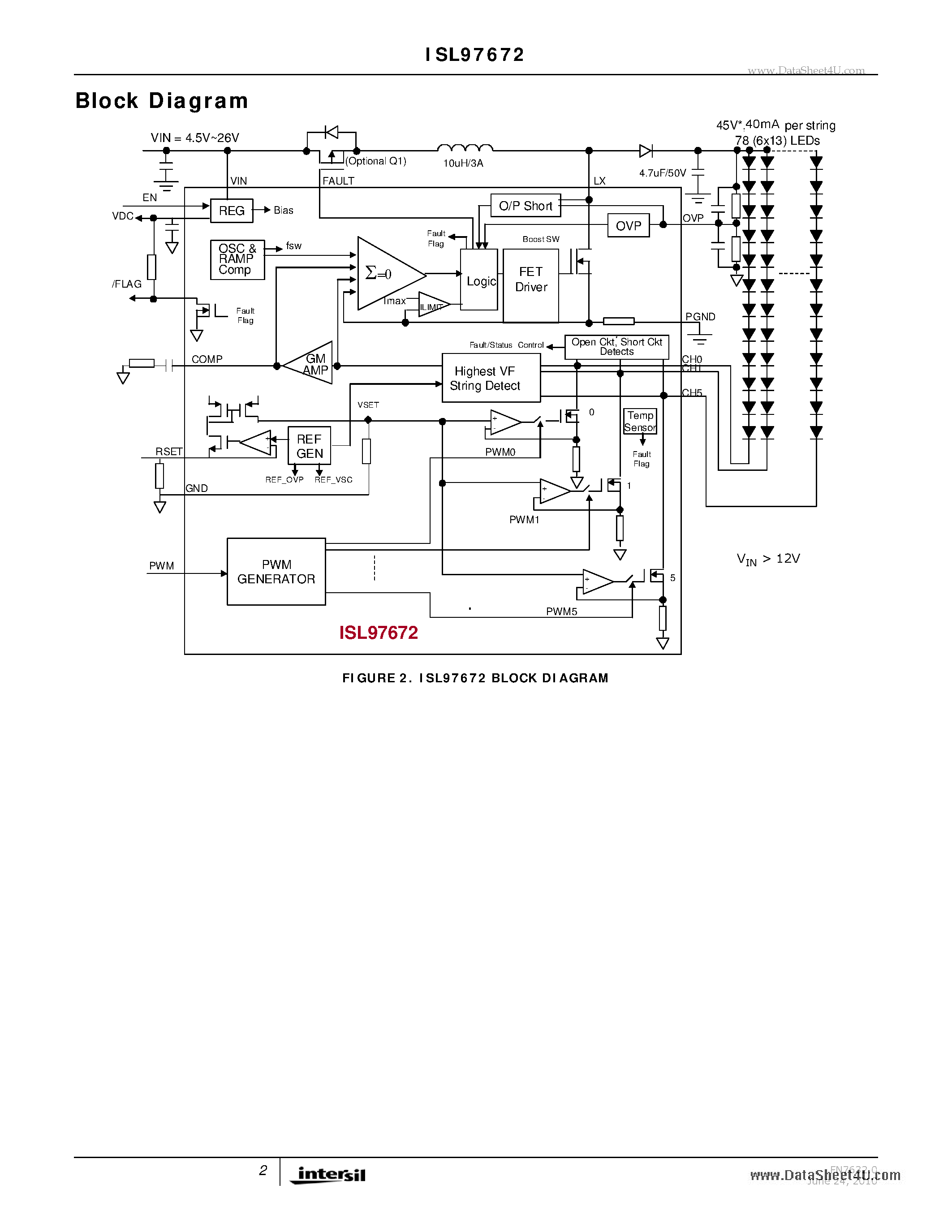 Datasheet ISL97672 - 6-Channel LED Driver page 2