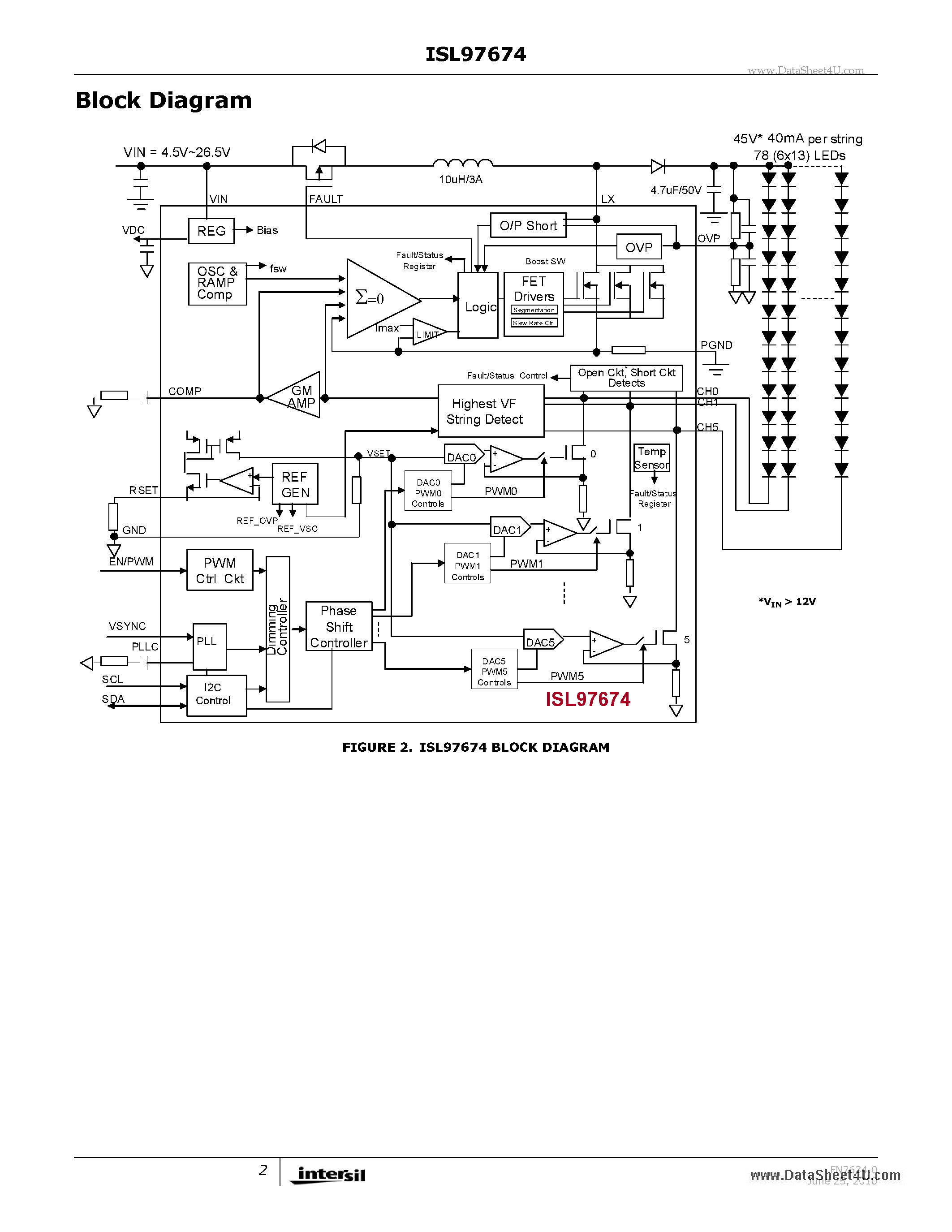 Datasheet ISL97674 - 6-Channel LED Driver page 2