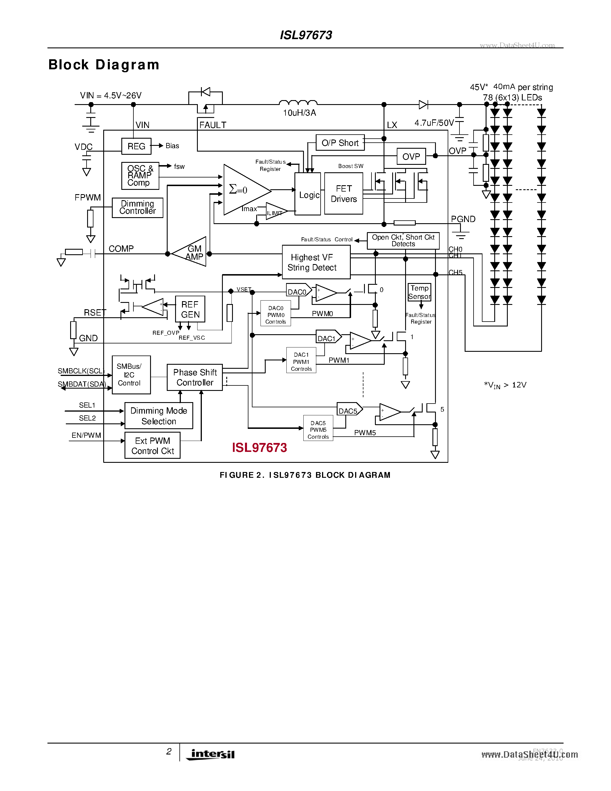 Datasheet ISL97673 - 6-Channel SMBus or PWM Dimming LED Driver page 2