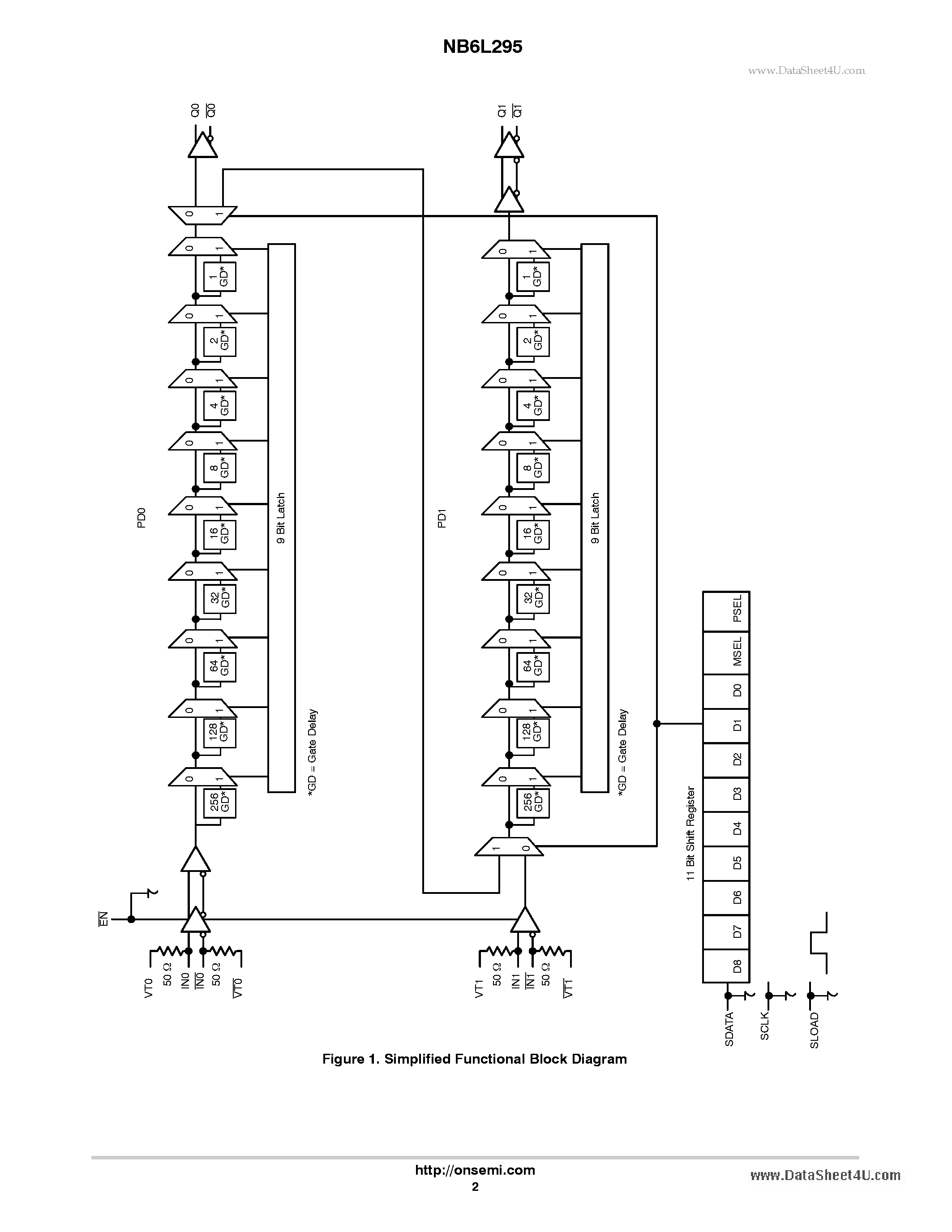 Даташит NB6L295 - 2.5V / 3.3V Dual Channel Programmable Clock/Data Delay страница 2