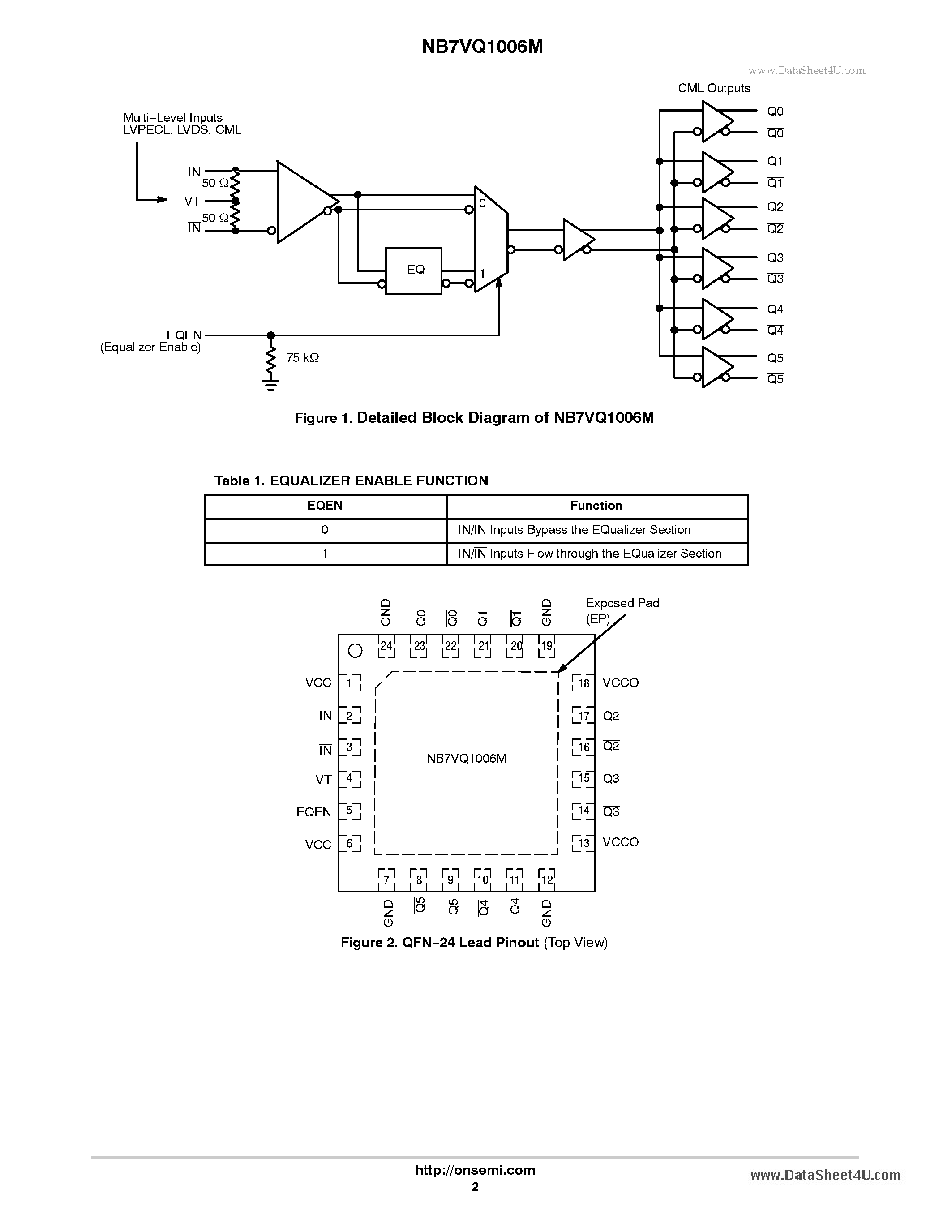 Даташит NB7VQ1006M - 1.8V / 2.5V 10Gbps Equalizer Receiver страница 2