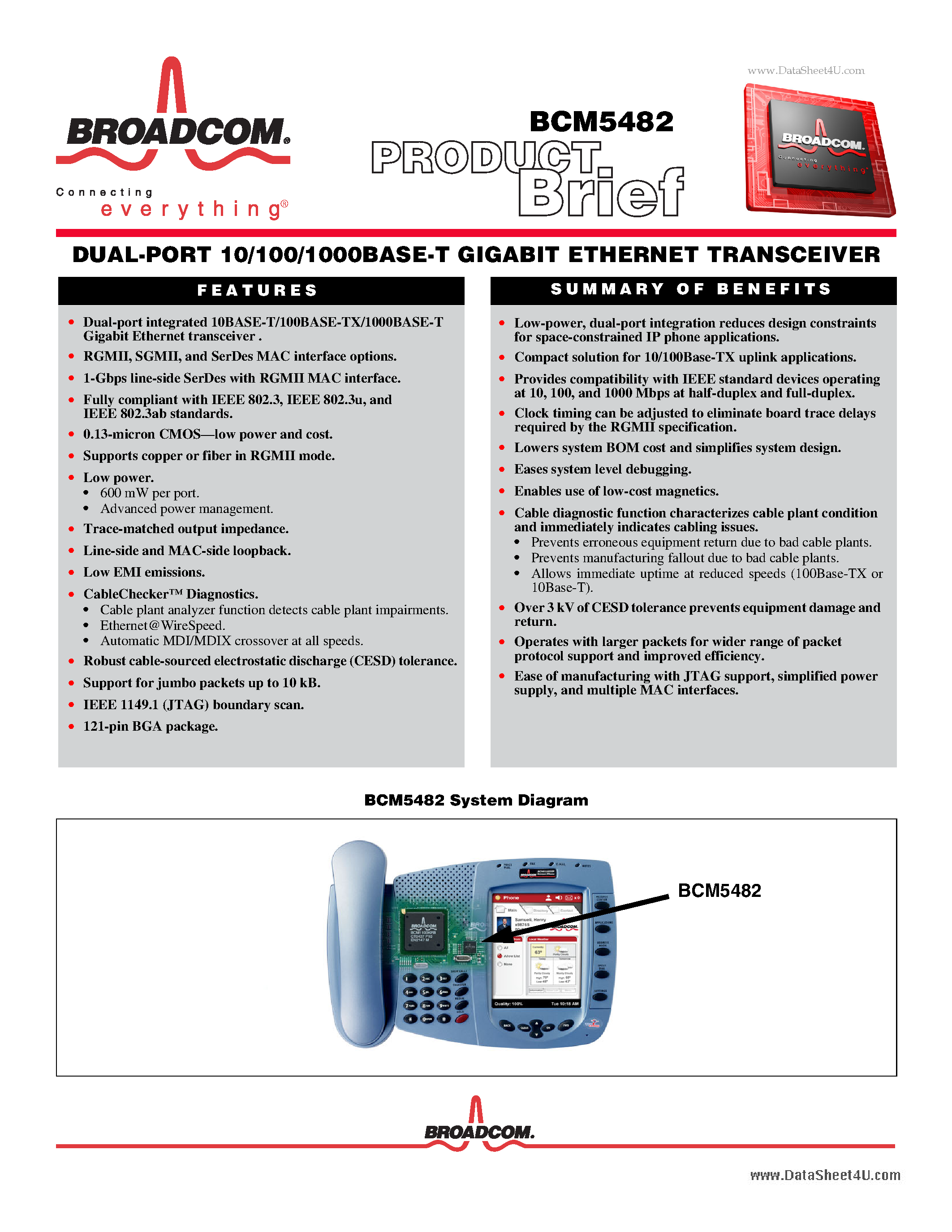 BCM5482 даташит Broadcom техническое описание радиодетали, DUAL-PORT  10/100/1000BASE-T GIGABIT ETHERNET TRANSCEIVER описание на русском аналог  микросхема