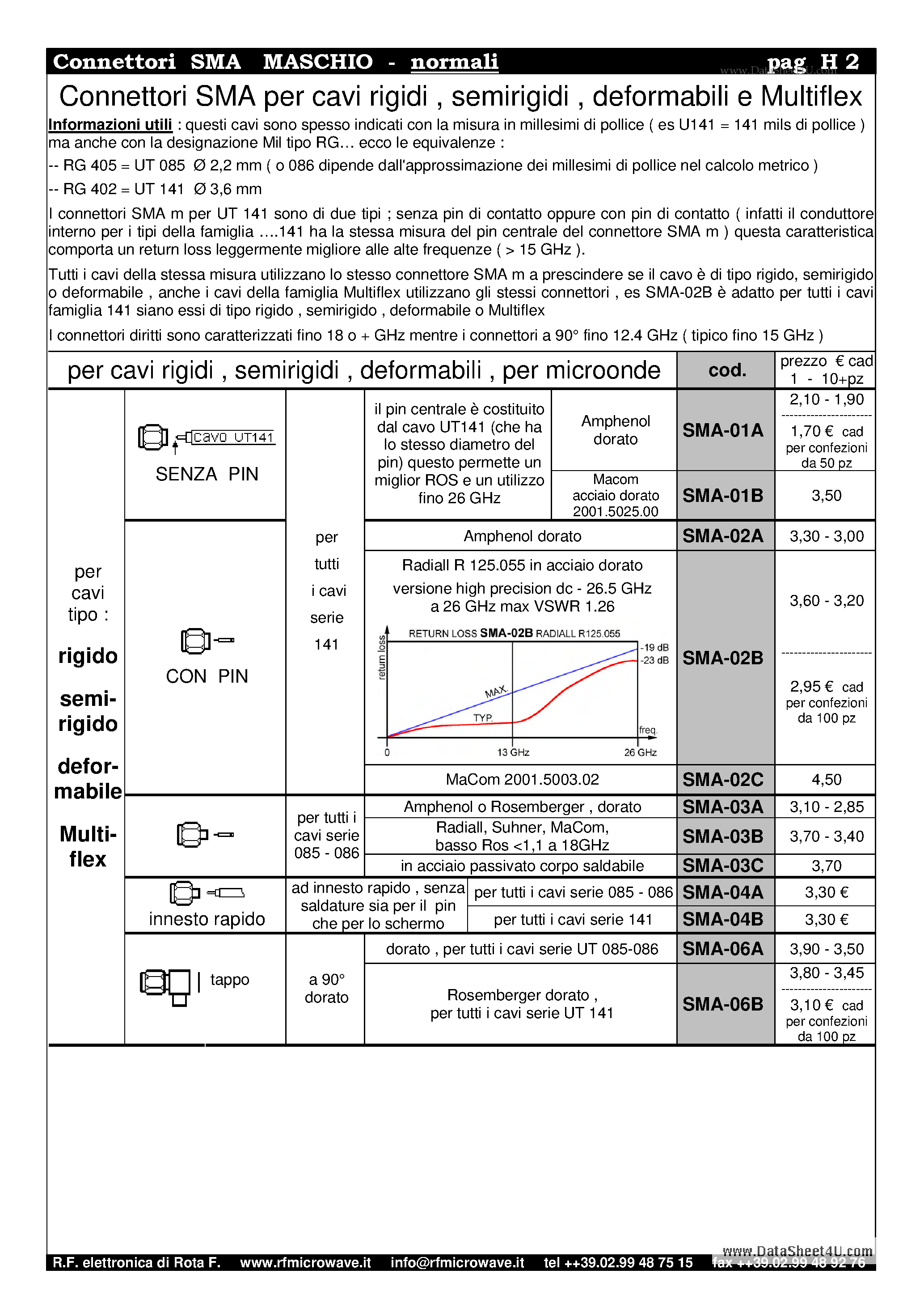 Даташит 23SMA-50-0-xx - Connector страница 2