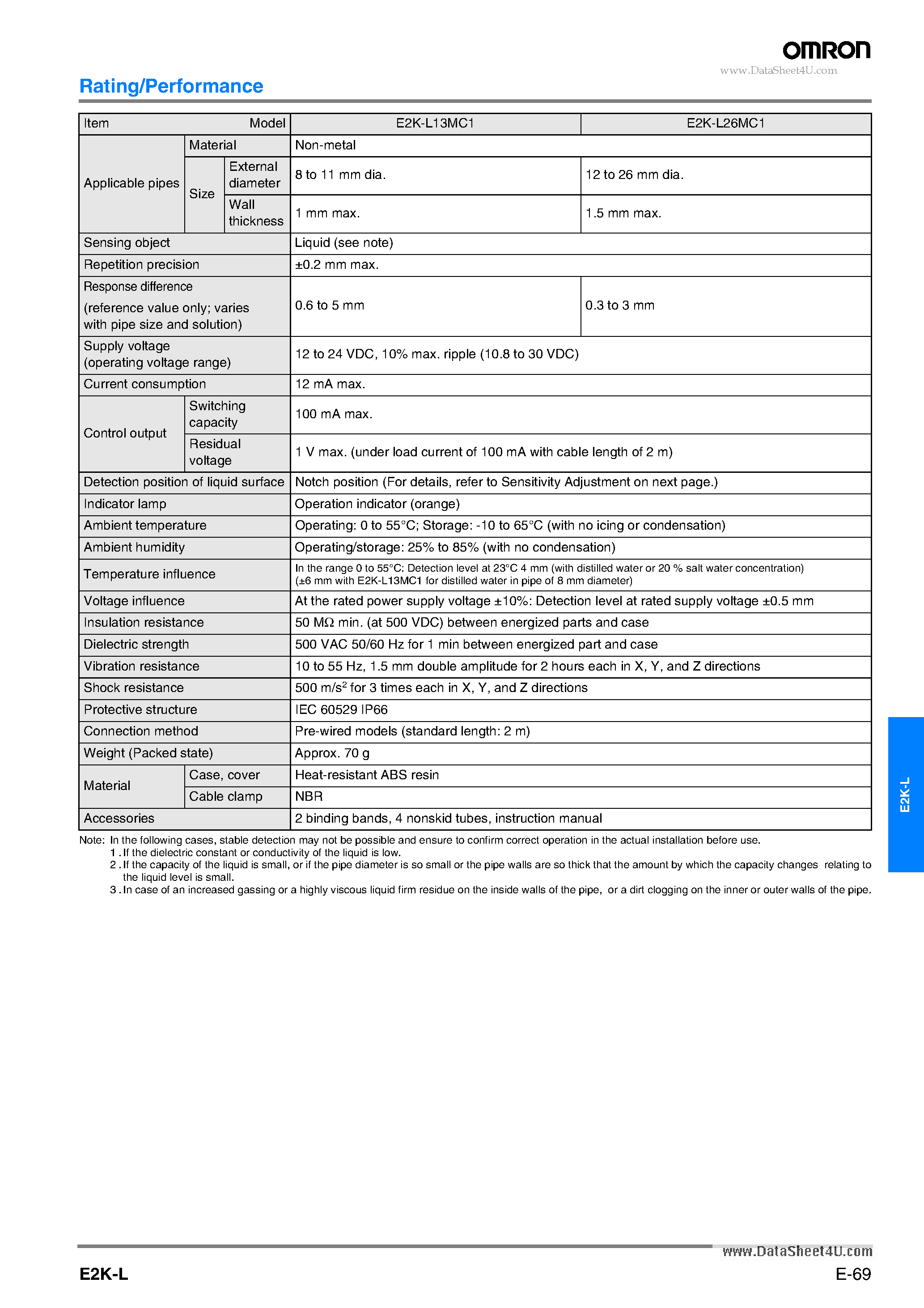 Datasheet E2K-L - Liquid Level Sensor page 2