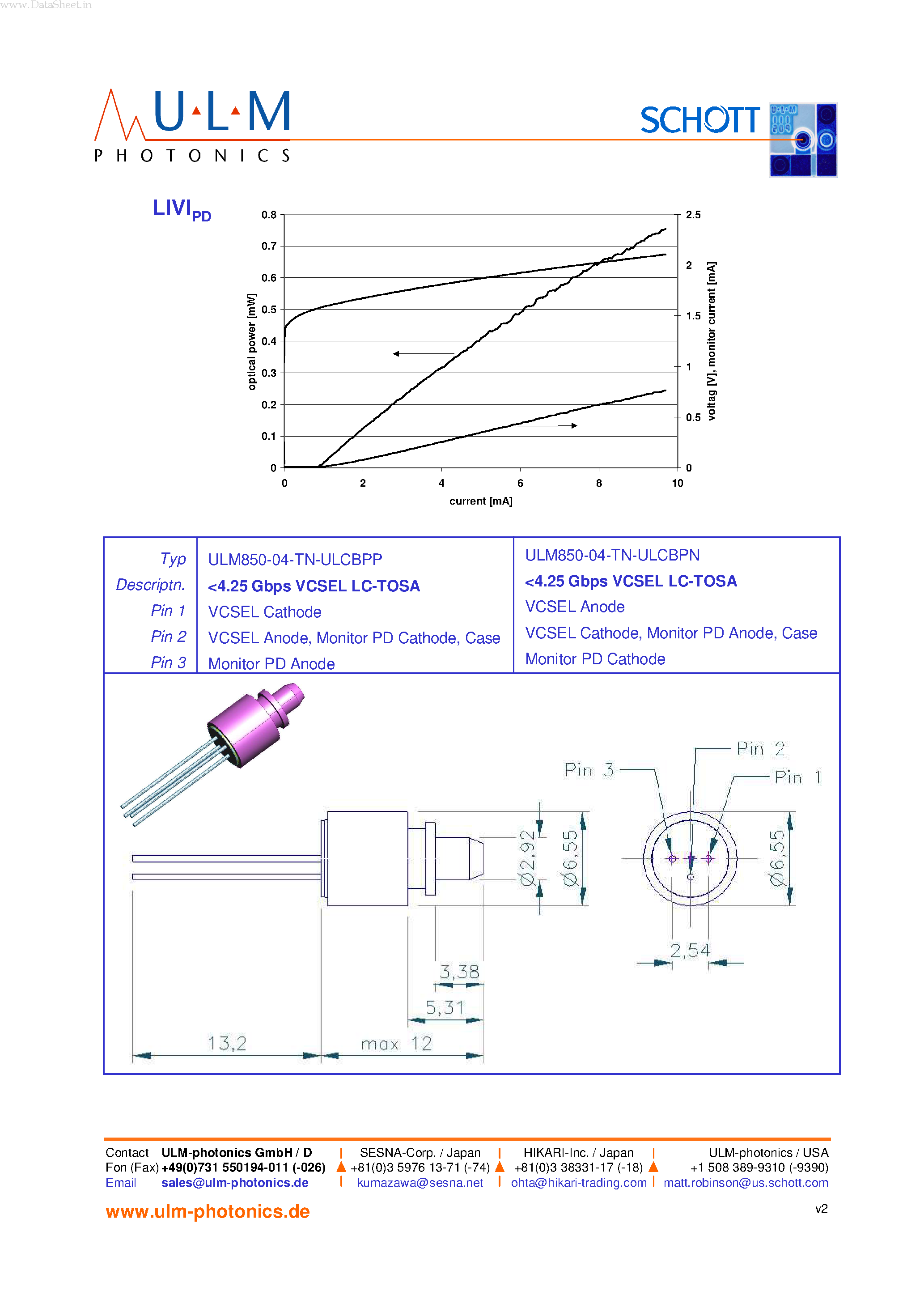 Datasheet ULM850-04-TN-ULCBPN - 4.25 Gbps VCSEL 850nm LC-TOSA page 2