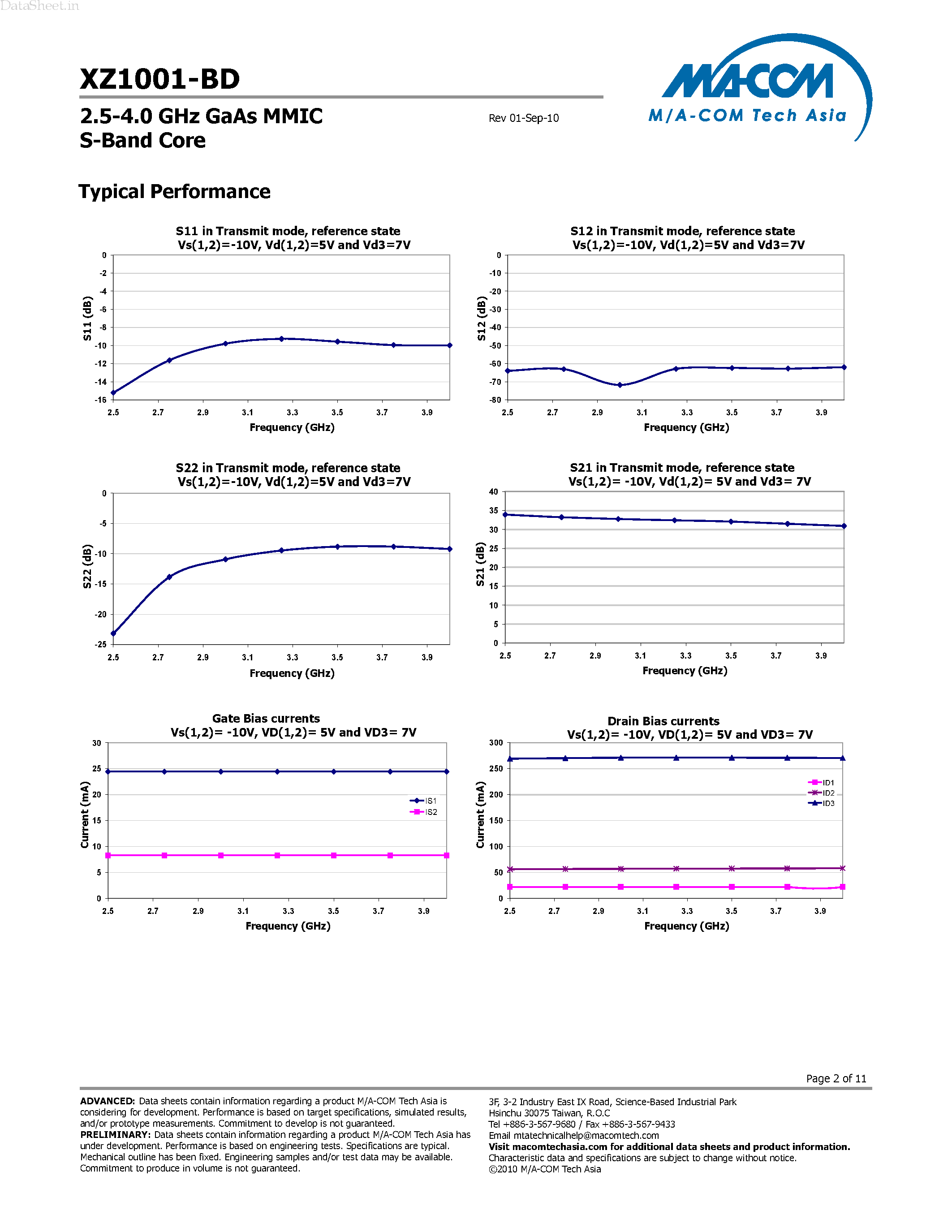 Datasheet XZ1001-BD - highly integrated transmit/receive 4 port core chip page 2