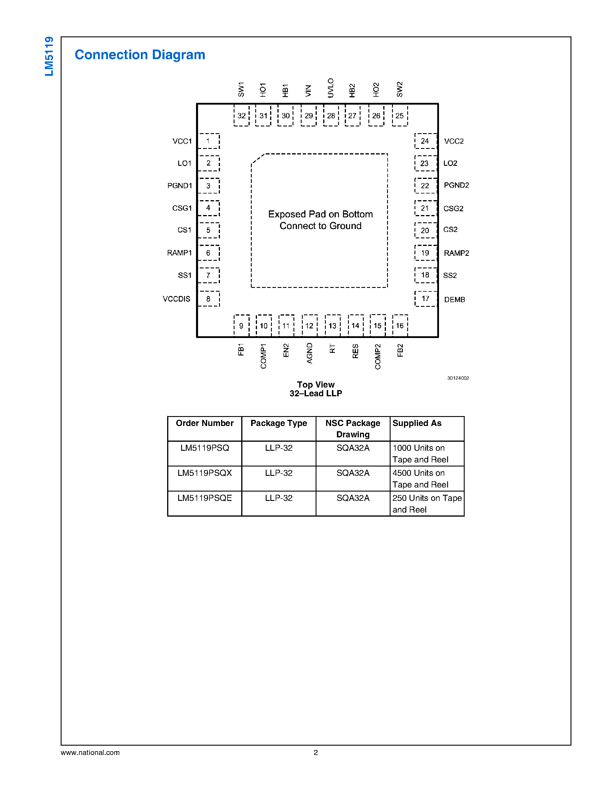 Datasheet LM5119 - Wide Input Range Dual Synchronous Buck Controller page 2