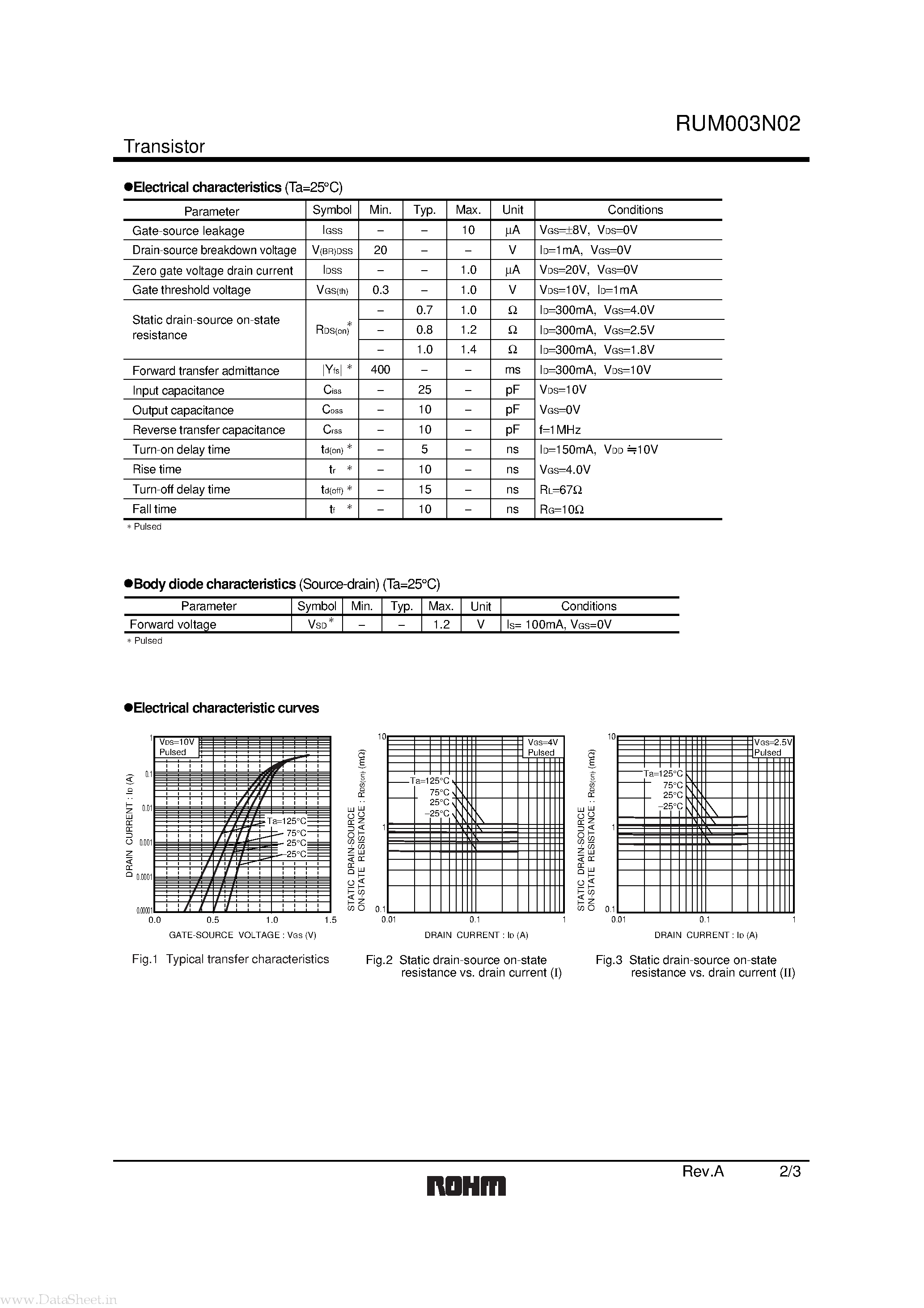 Даташит RUM003N02 - 2.5V Drive Nch MOSFET страница 2