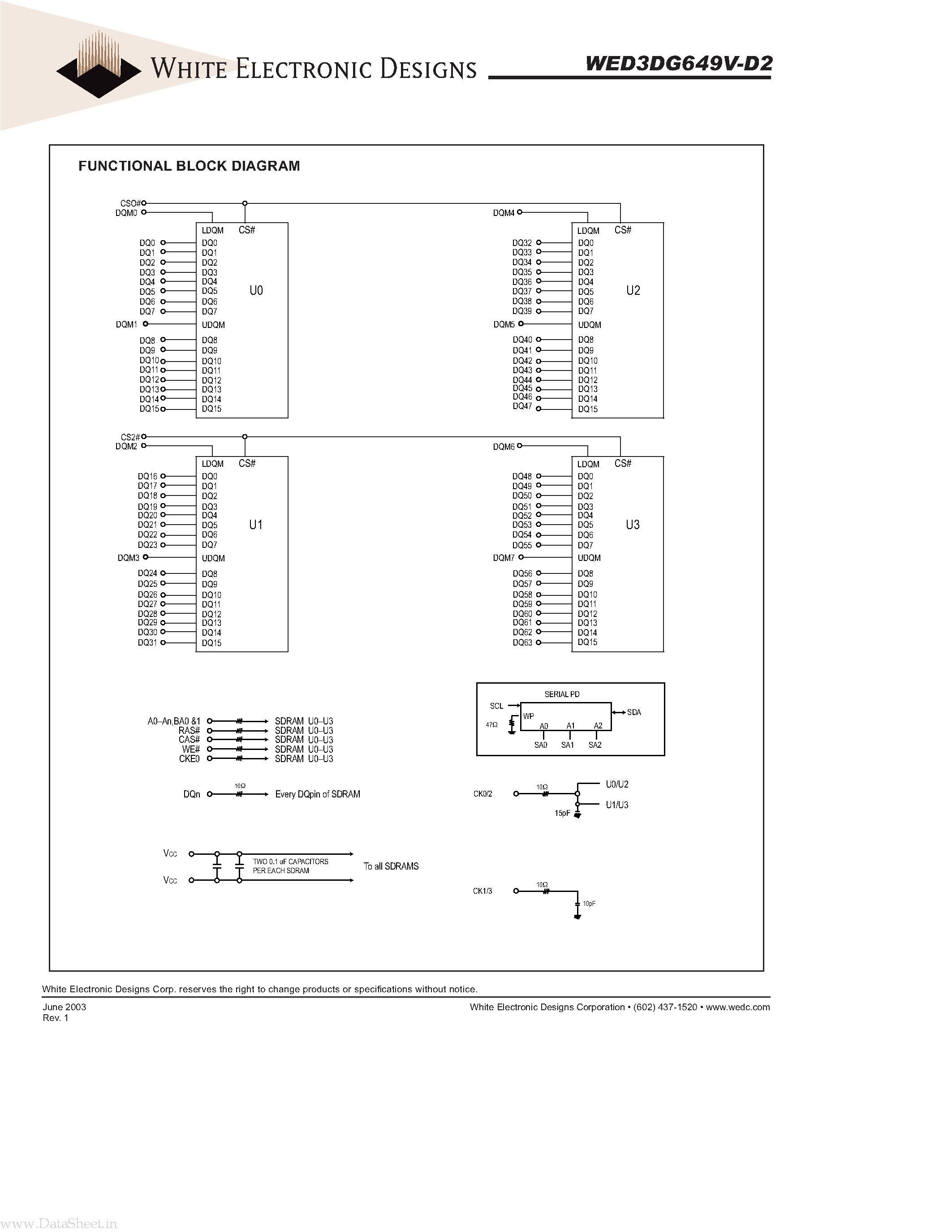 Datasheet WED3DG649V-D2 - 64MB- 8M x 64 SDRAM UNBUFFERED page 2