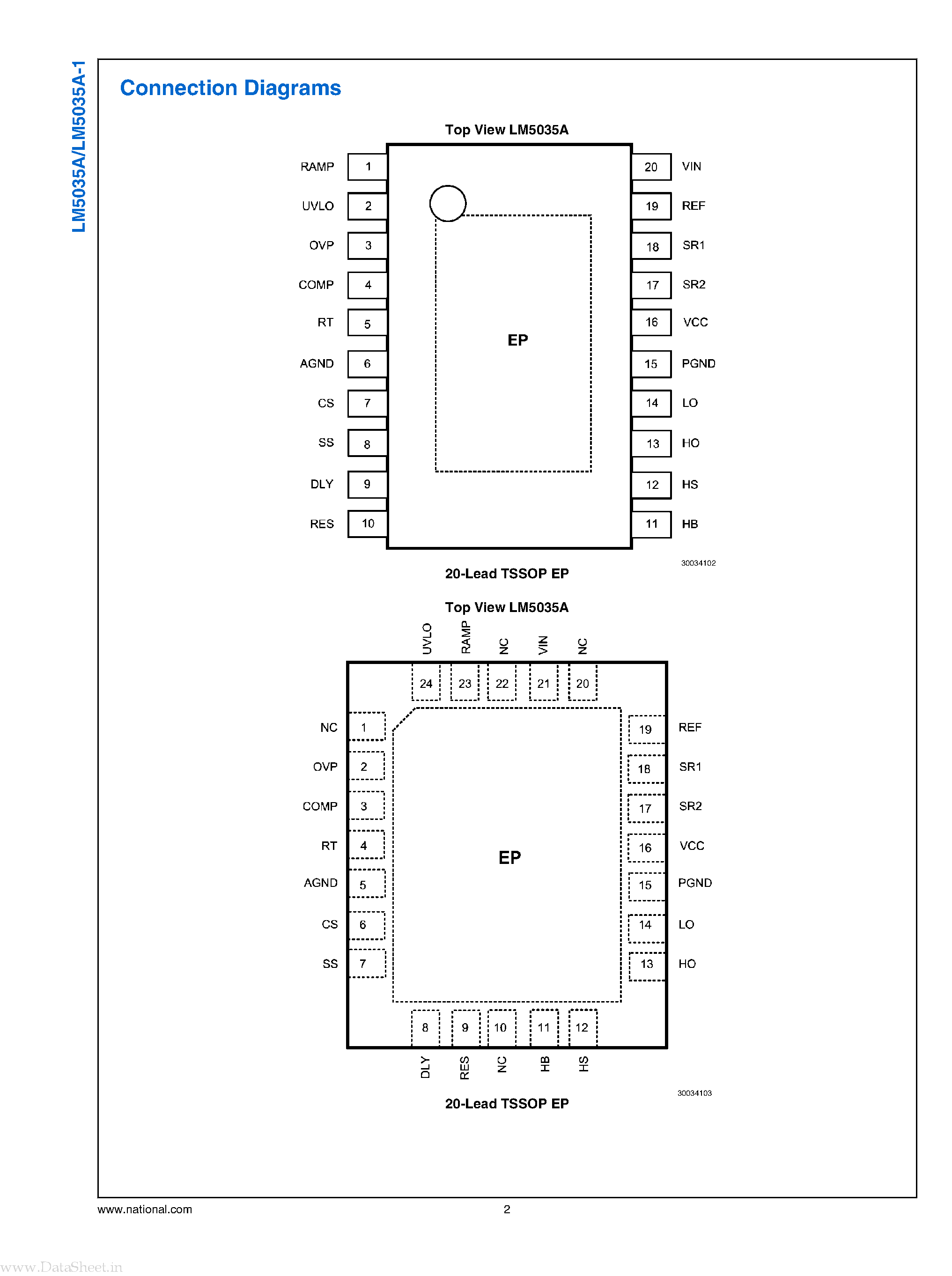 Datasheet LM5035A - PWM Controller page 2