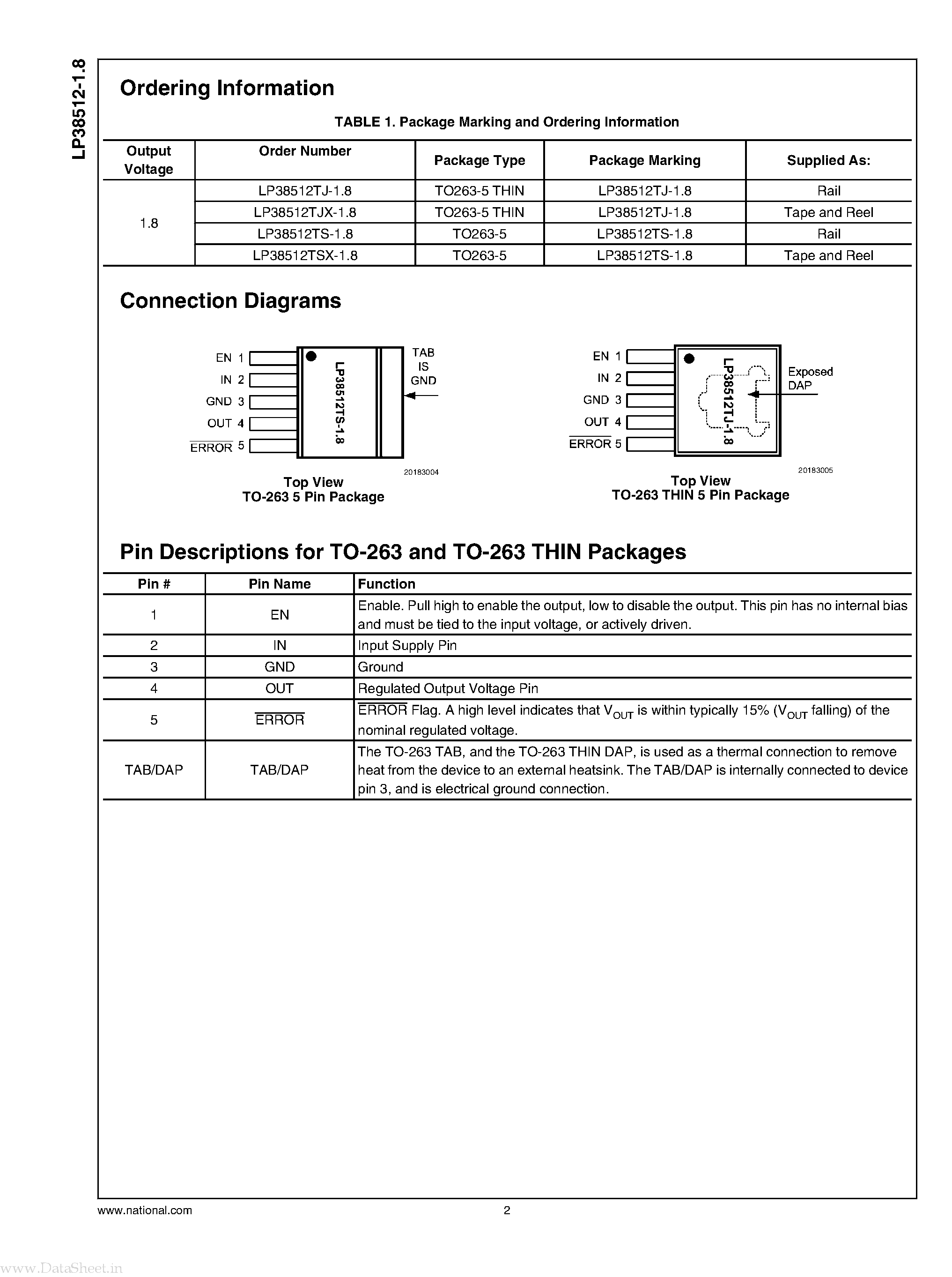 Даташит LP38512-1.8 - 1.5A Fast-Transient Response Low-Dropout Linear Voltage Regulator страница 2