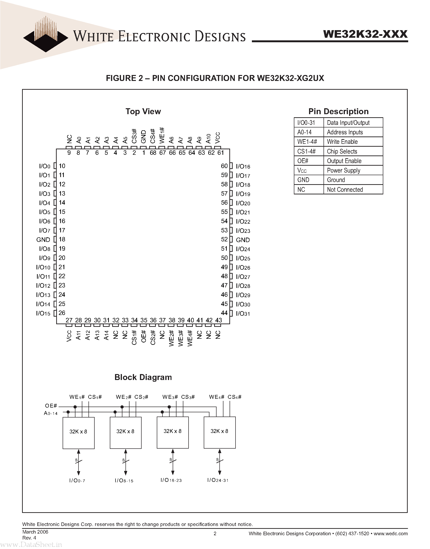 Datasheet WE32K32-XXX - 32K x 32 EEPROM MODULE page 2