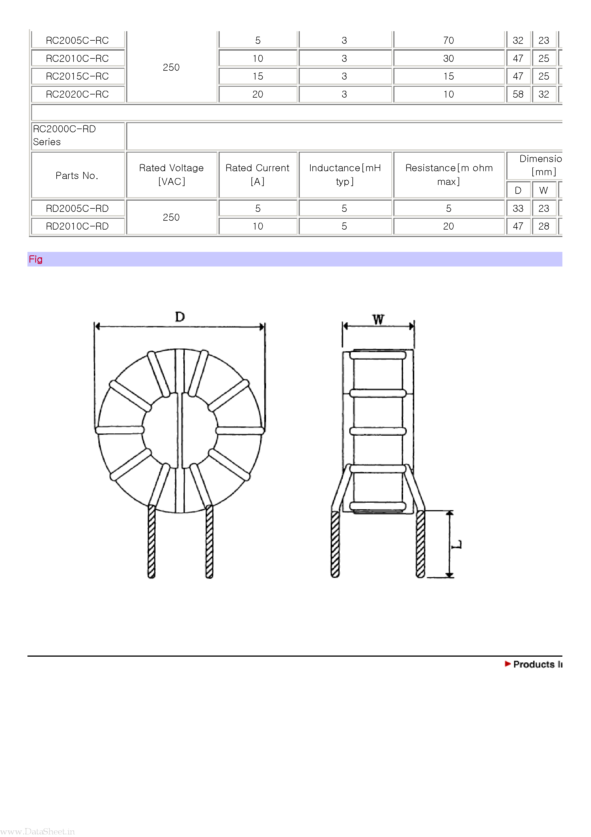 Datasheet RC2000C-R - Single phase 2 lines/Length type page 2