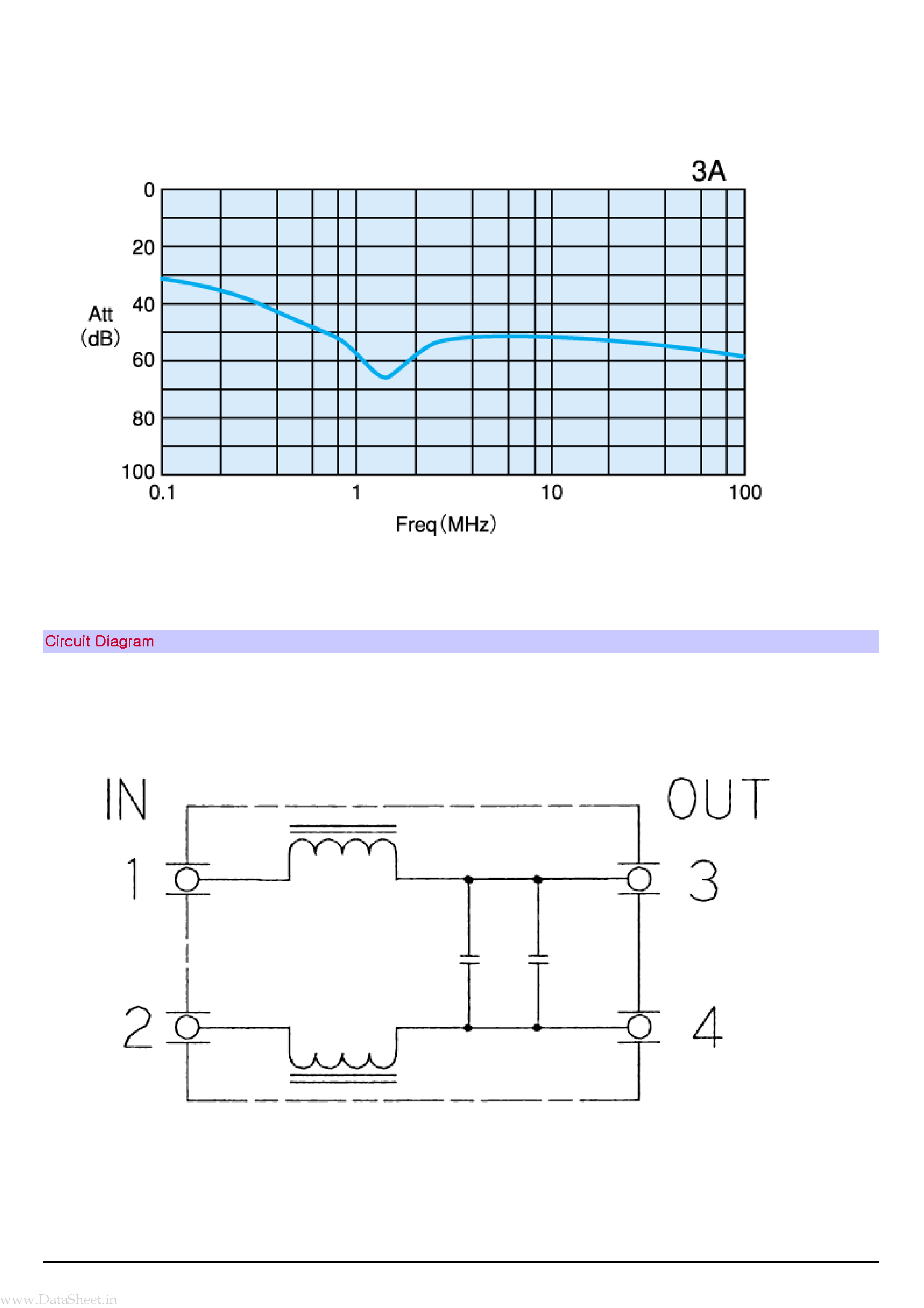 Datasheet NF2000H-B - For DC Power supply/High attenuation Type page 2