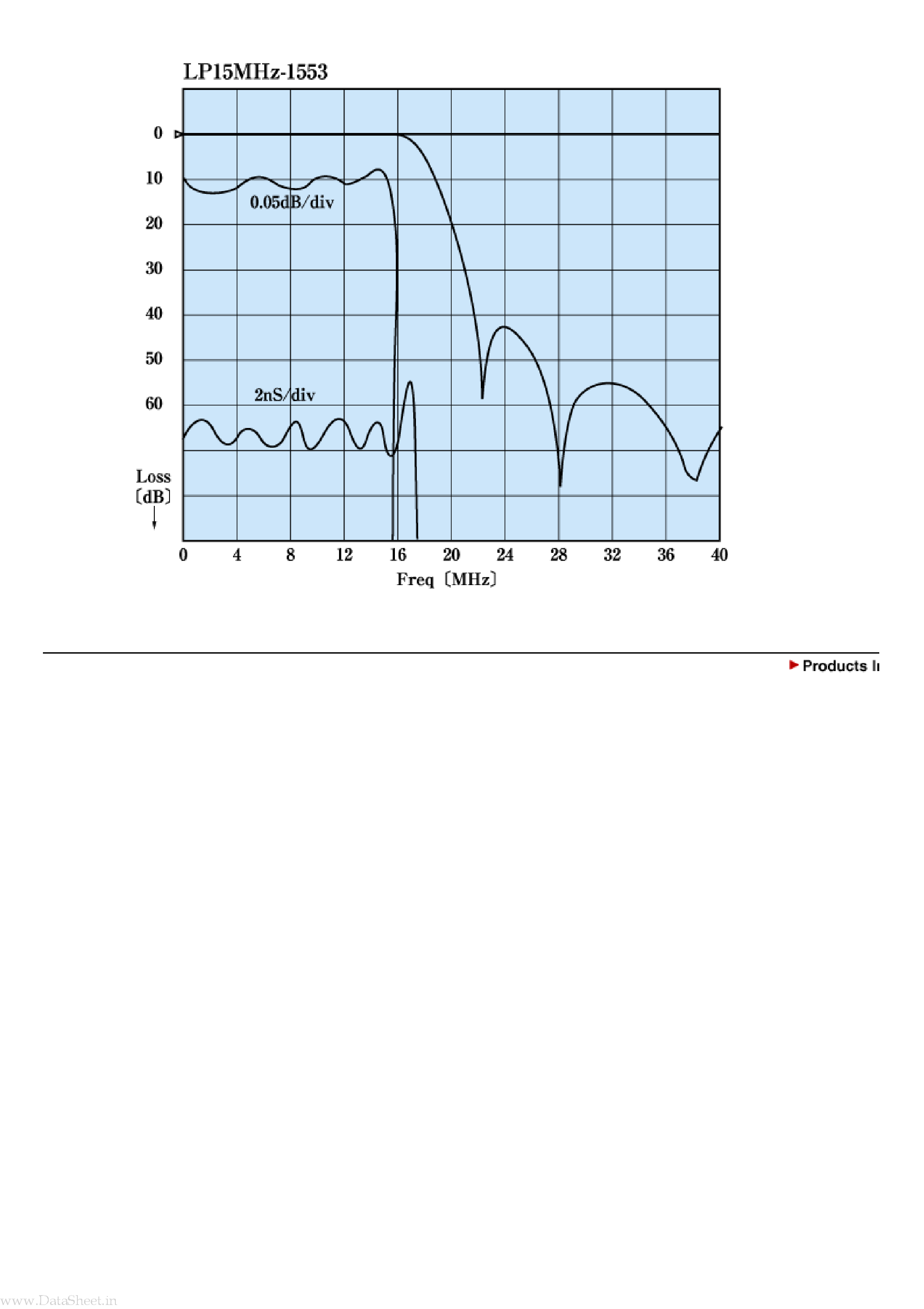 Datasheet LP15MHz-1553 - for studio digital equipment page 2