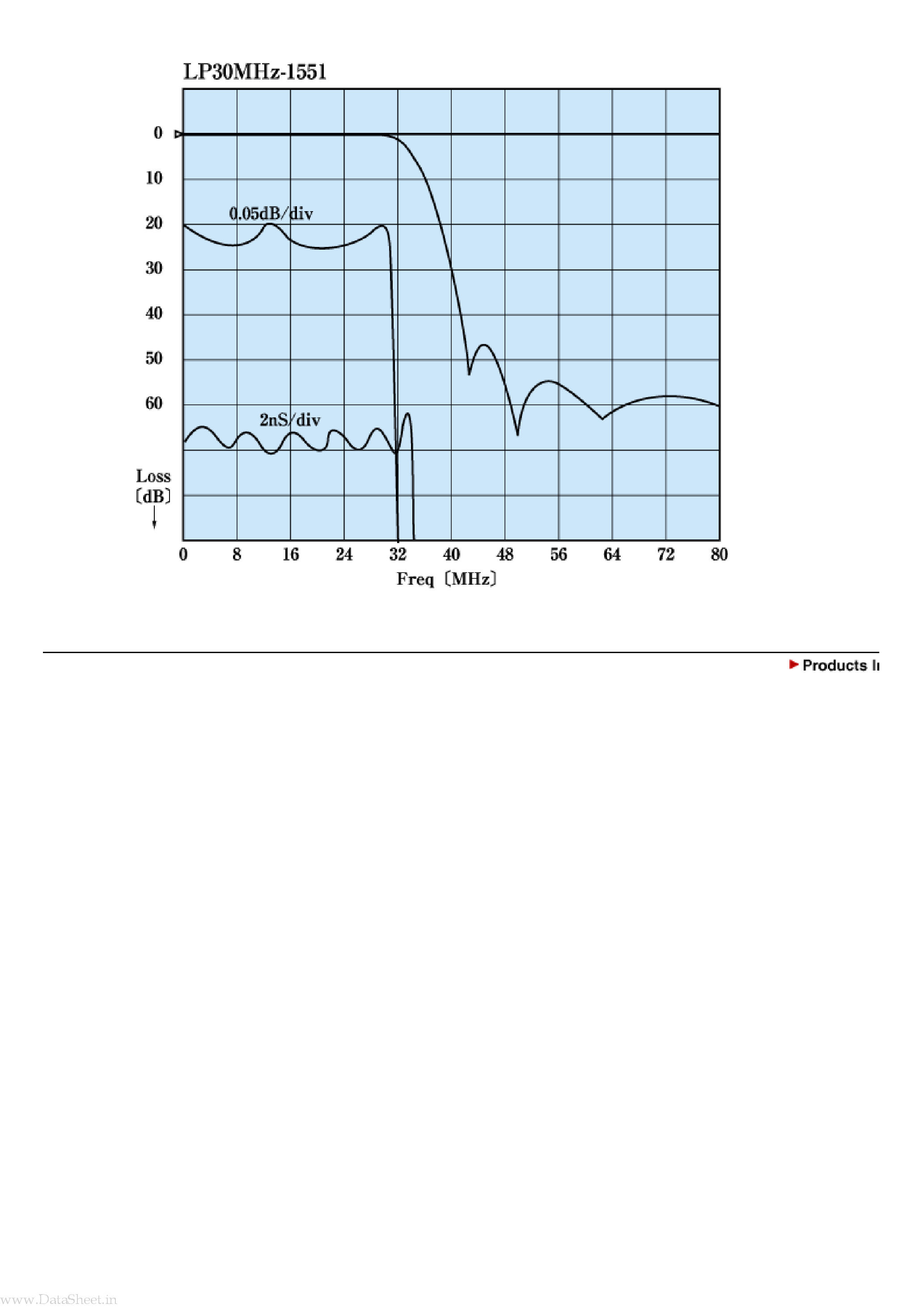 Datasheet LP30MHz-1551 - for studio digital equipment page 2