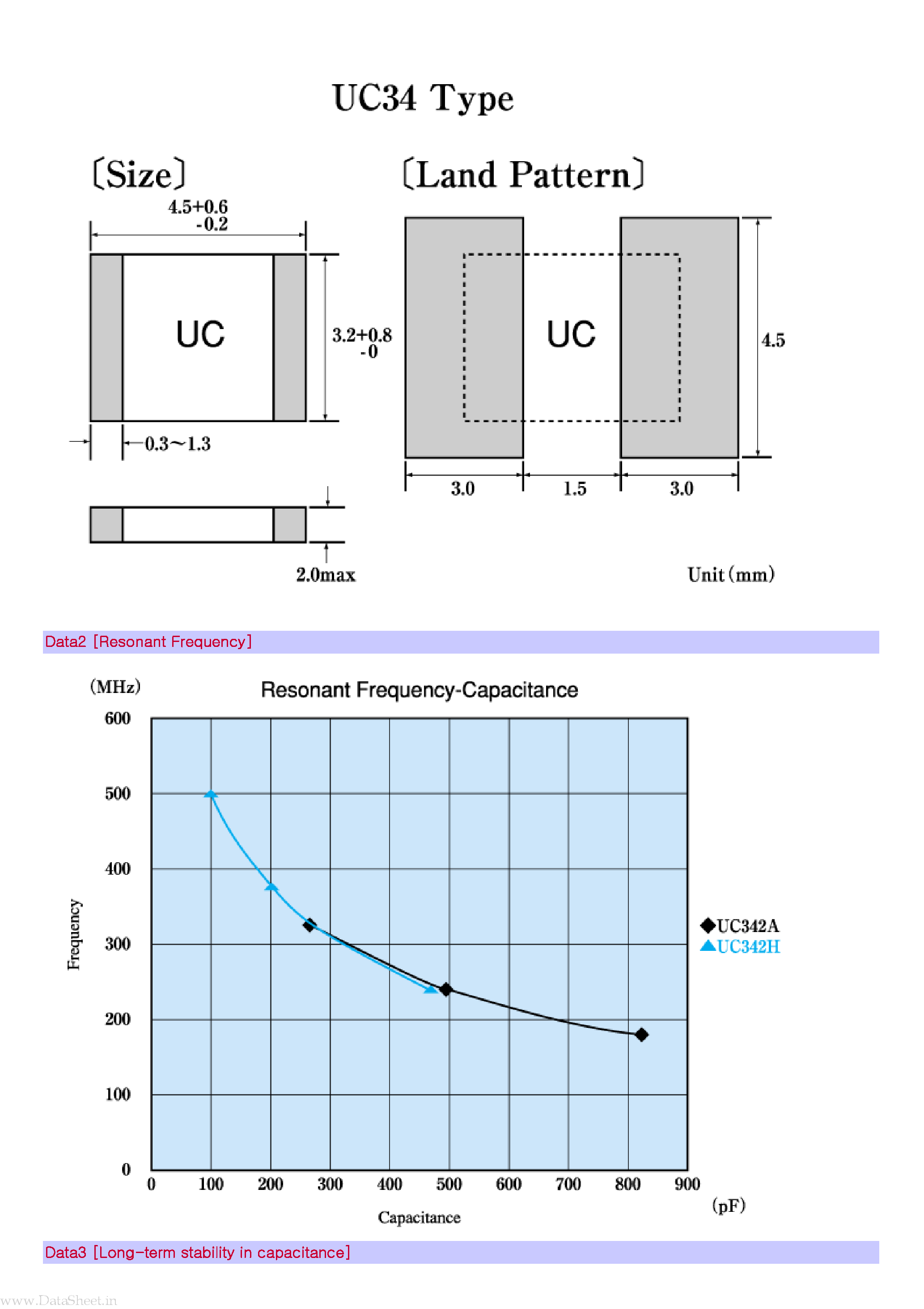 Даташит UC34 - Chip Mica Capacitor 4.5x3.2 size страница 2