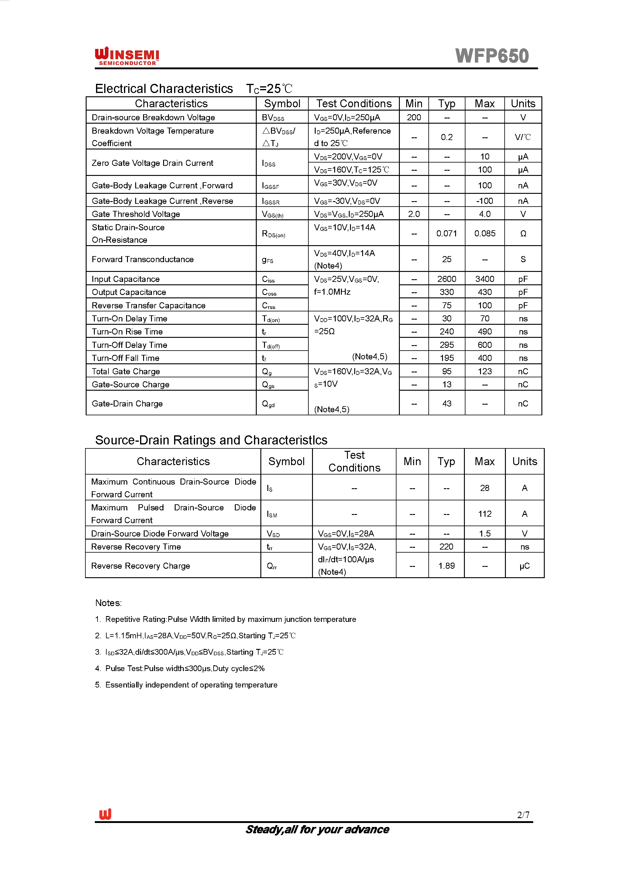 Даташит WFP650 - Silicon N-Channel MOSFET страница 2