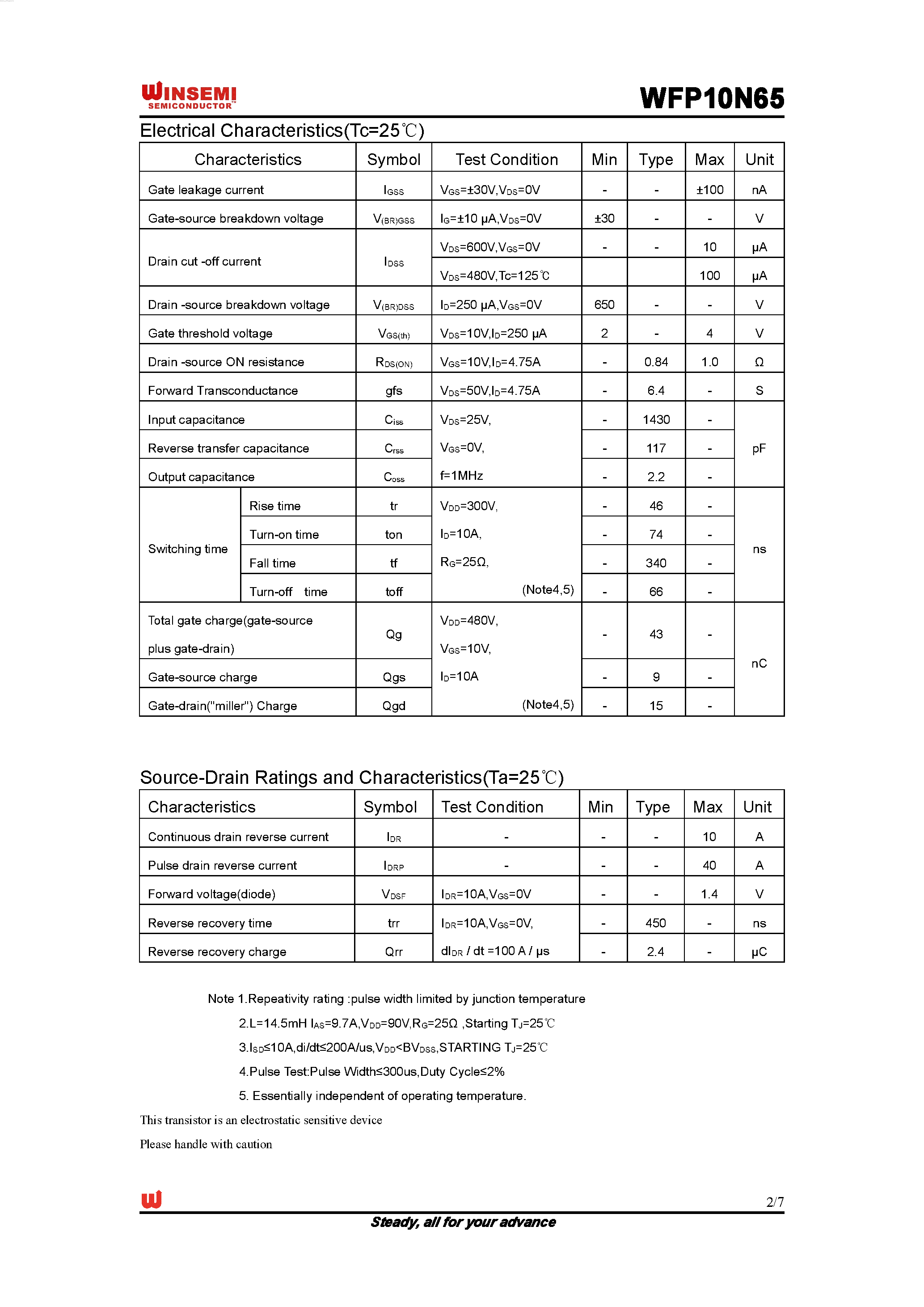 Даташит WFP10N65 - Silicon N-Channel MOSFET страница 2