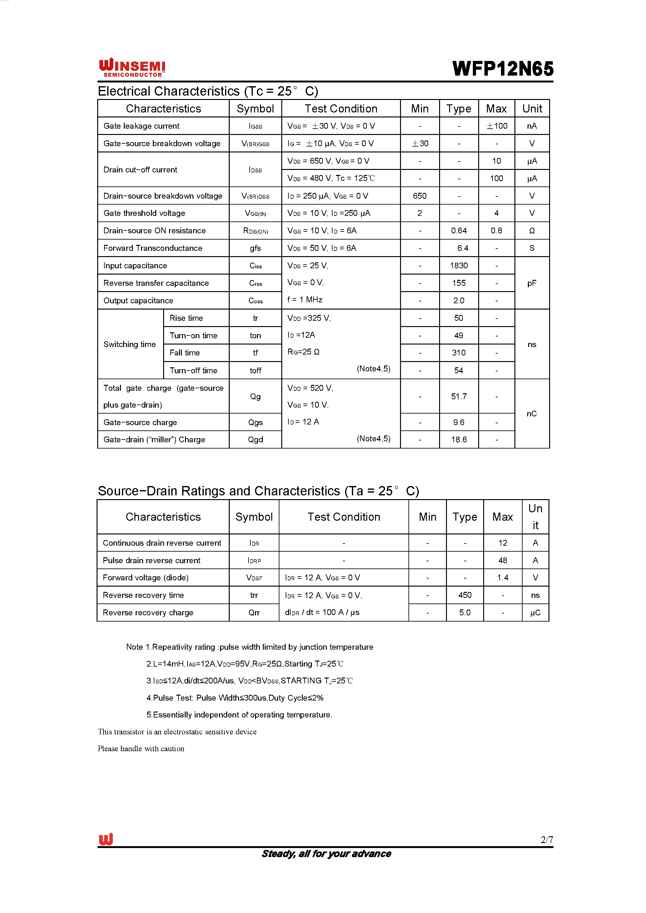 Даташит WFP12N65 - Silicon N-Channel MOSFET страница 2