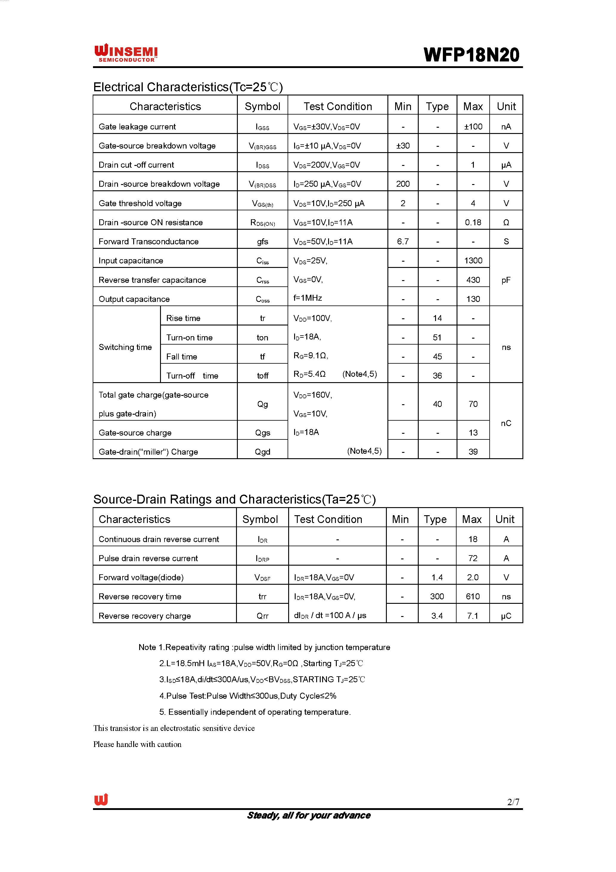 Даташит WFP18N20 - Silicon N-Channel MOSFET страница 2