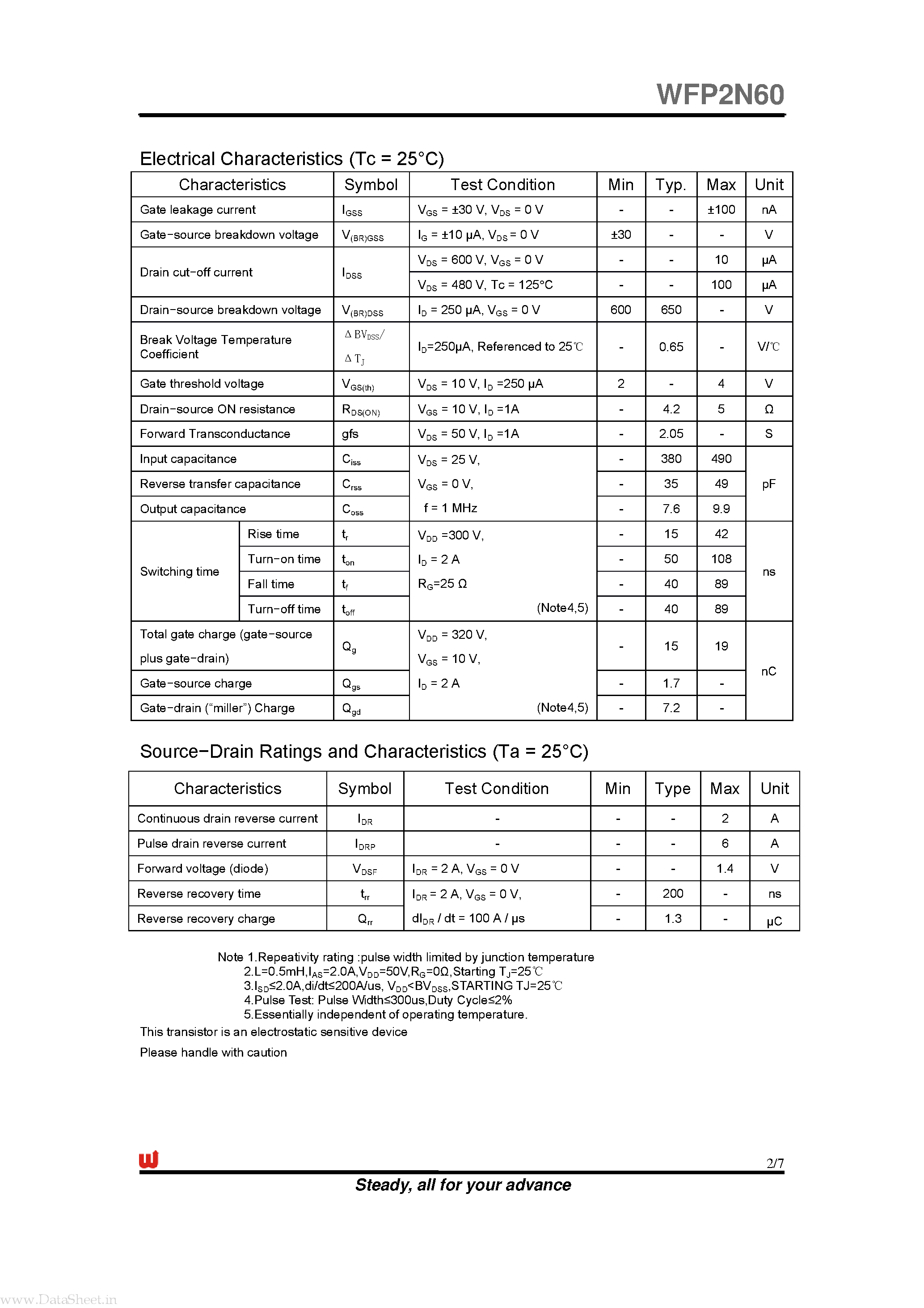 Даташит WFP2N60 - Silicon N-Channel MOSFET страница 2