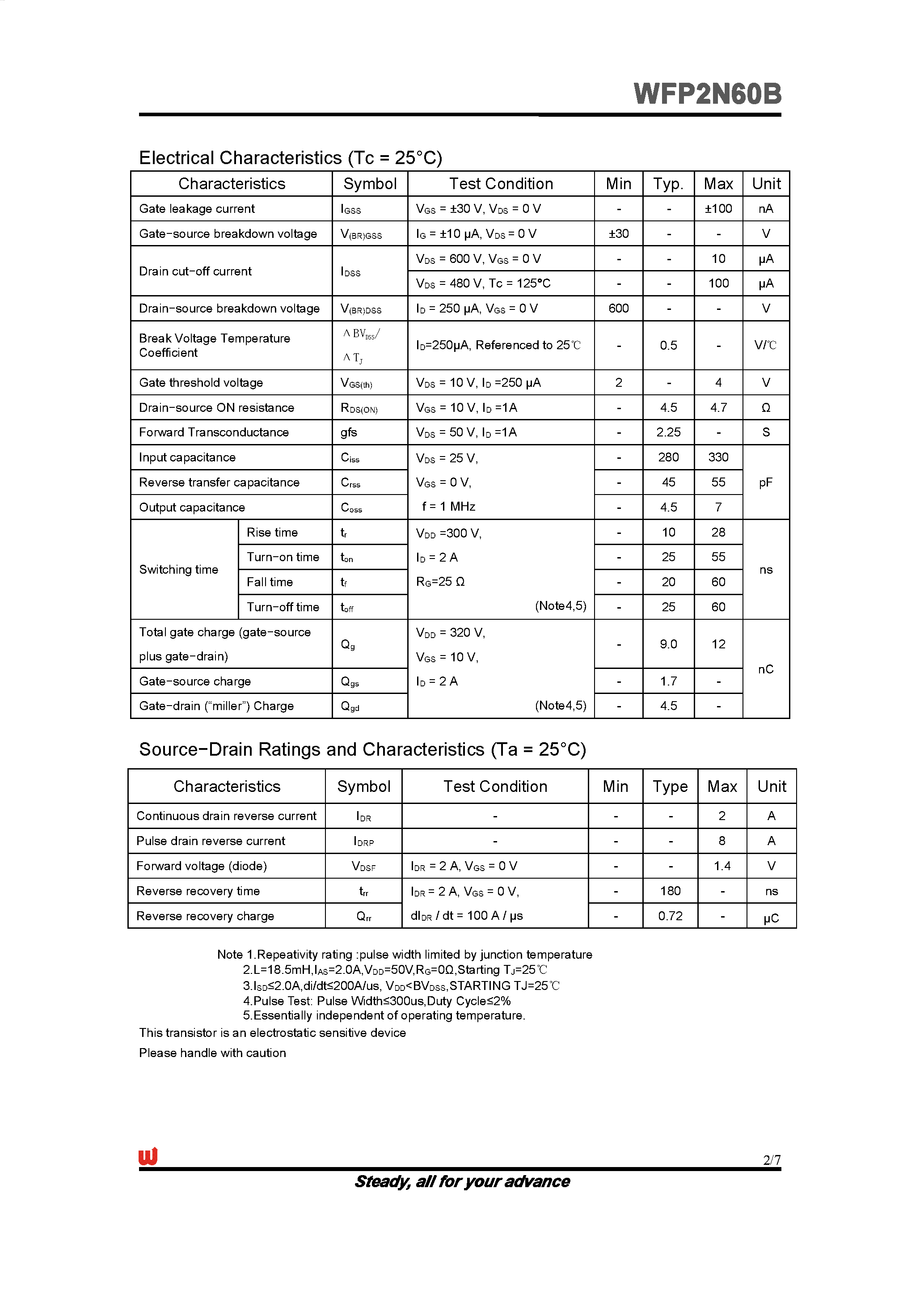 Даташит WFP2N60B - Silicon N-Channel MOSFET страница 2