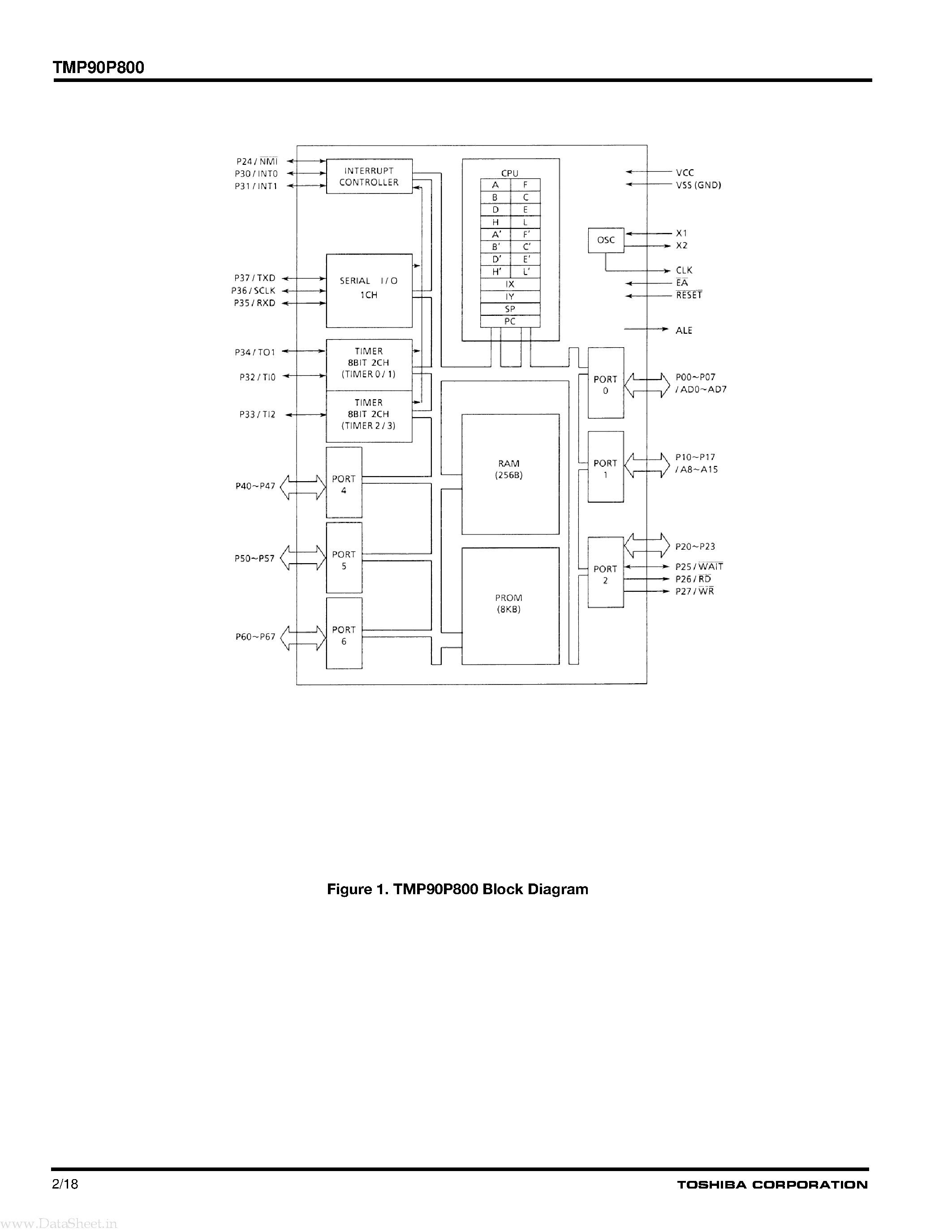 Даташит TMP90P800 - CMOS 8-bit Microcontrollers страница 2