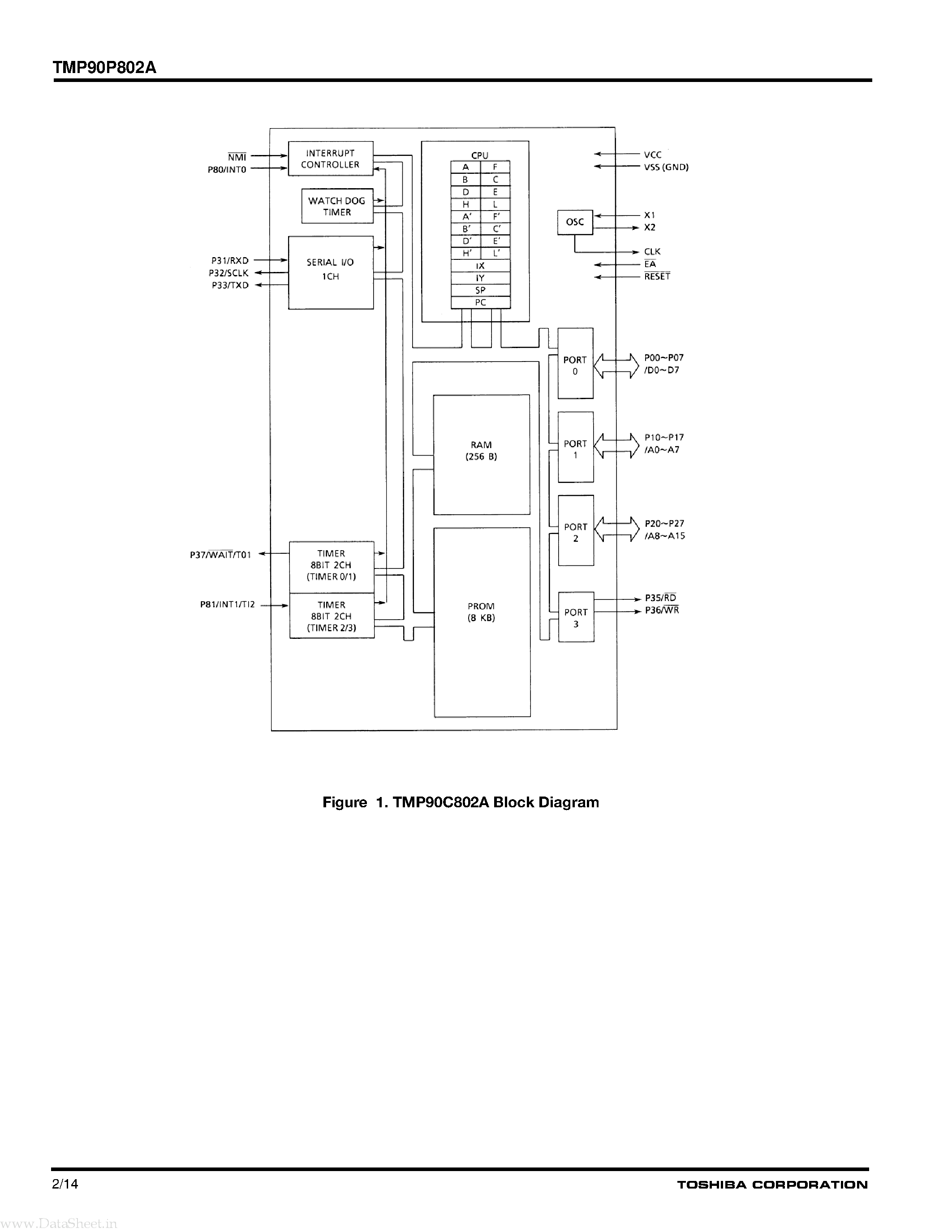 Даташит TMP90P802A - CMOS 8-bit Microcontrollers страница 2